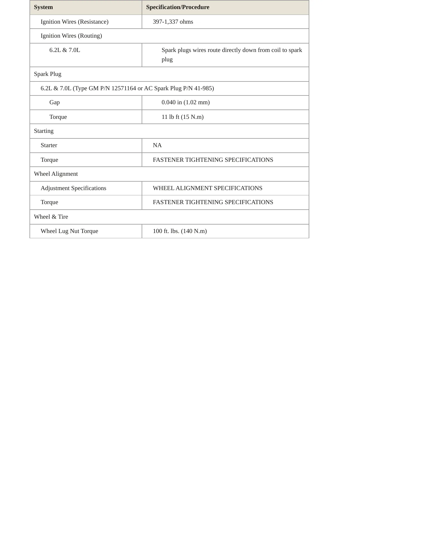 2009 Chevrolet Corvette Service and Repair Manual preview page 4