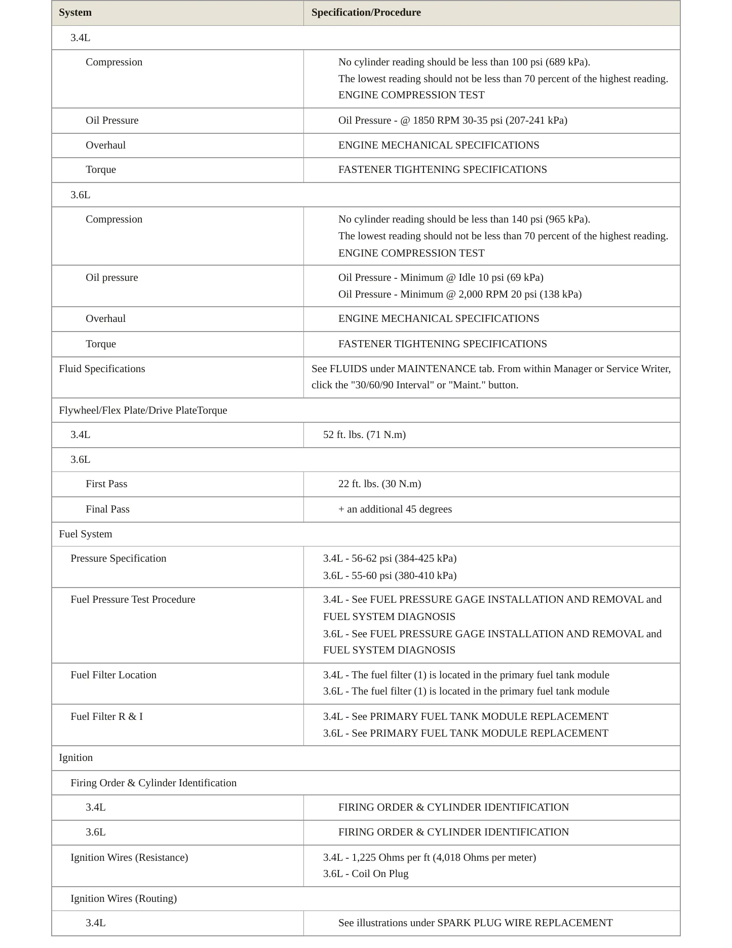 2009 Chevrolet Equinox Service and Repair Manual preview page 3