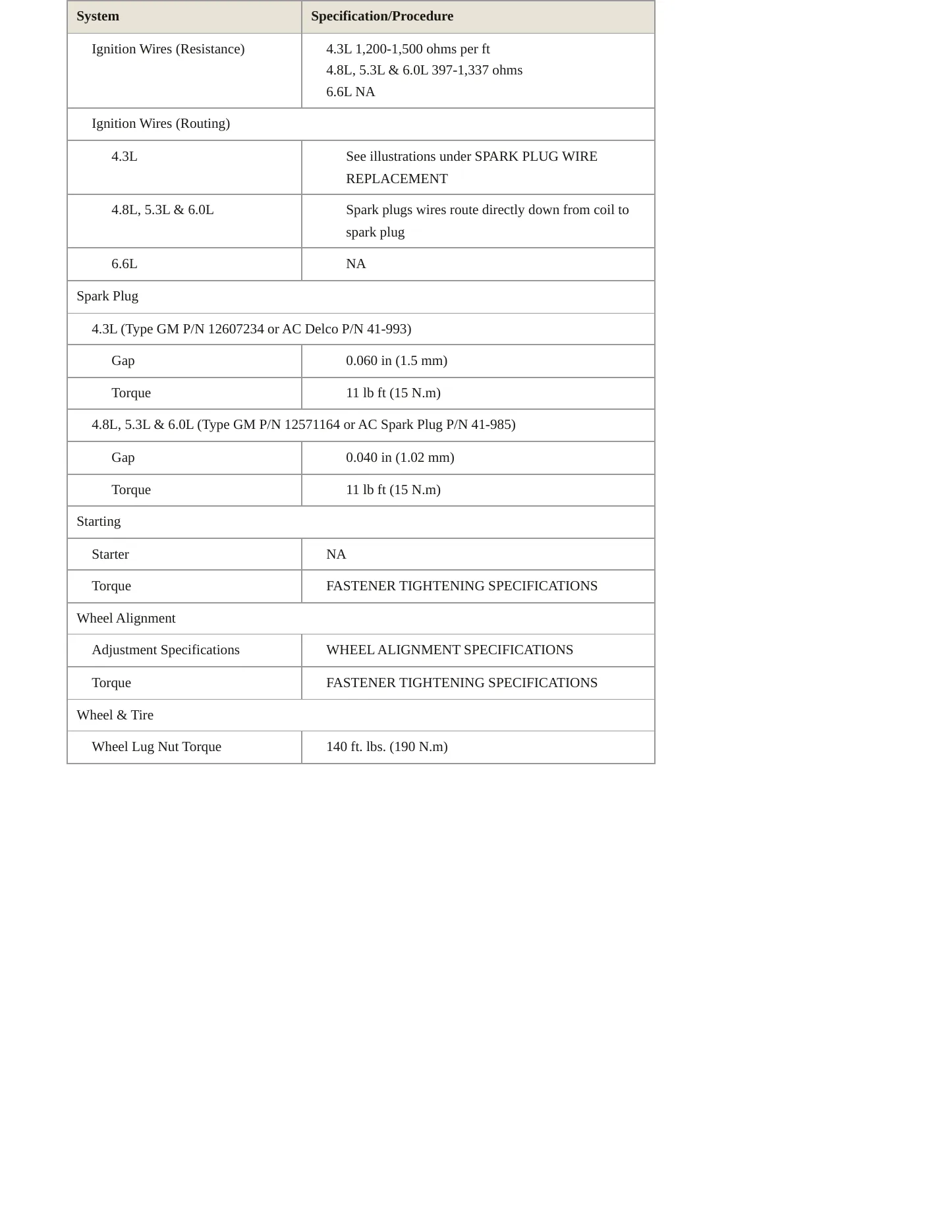 2009 Chevrolet Express 1500 Service and Repair Manual preview page 5