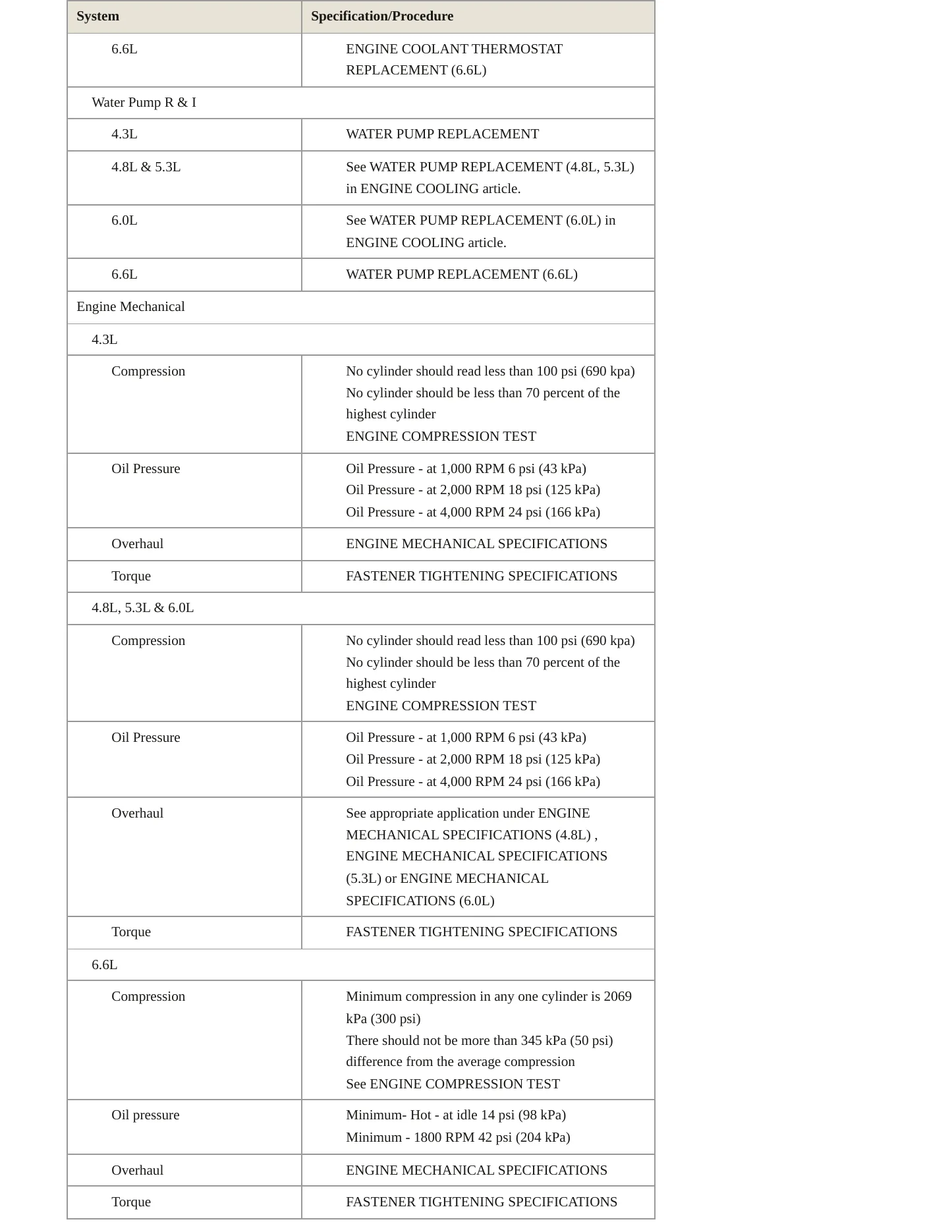 2009 Chevrolet Express 2500 Service and Repair Manual preview page 3