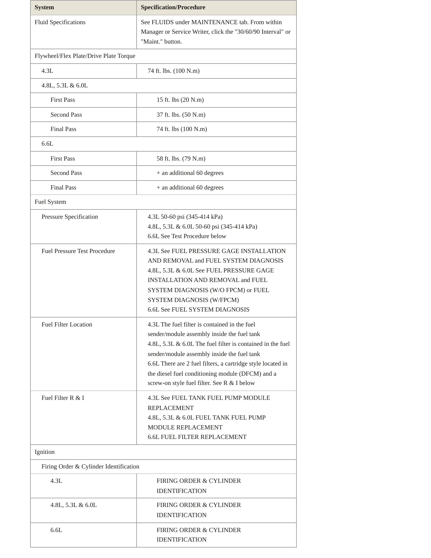 2009 Chevrolet Express 3500 Service and Repair Manual preview page 4