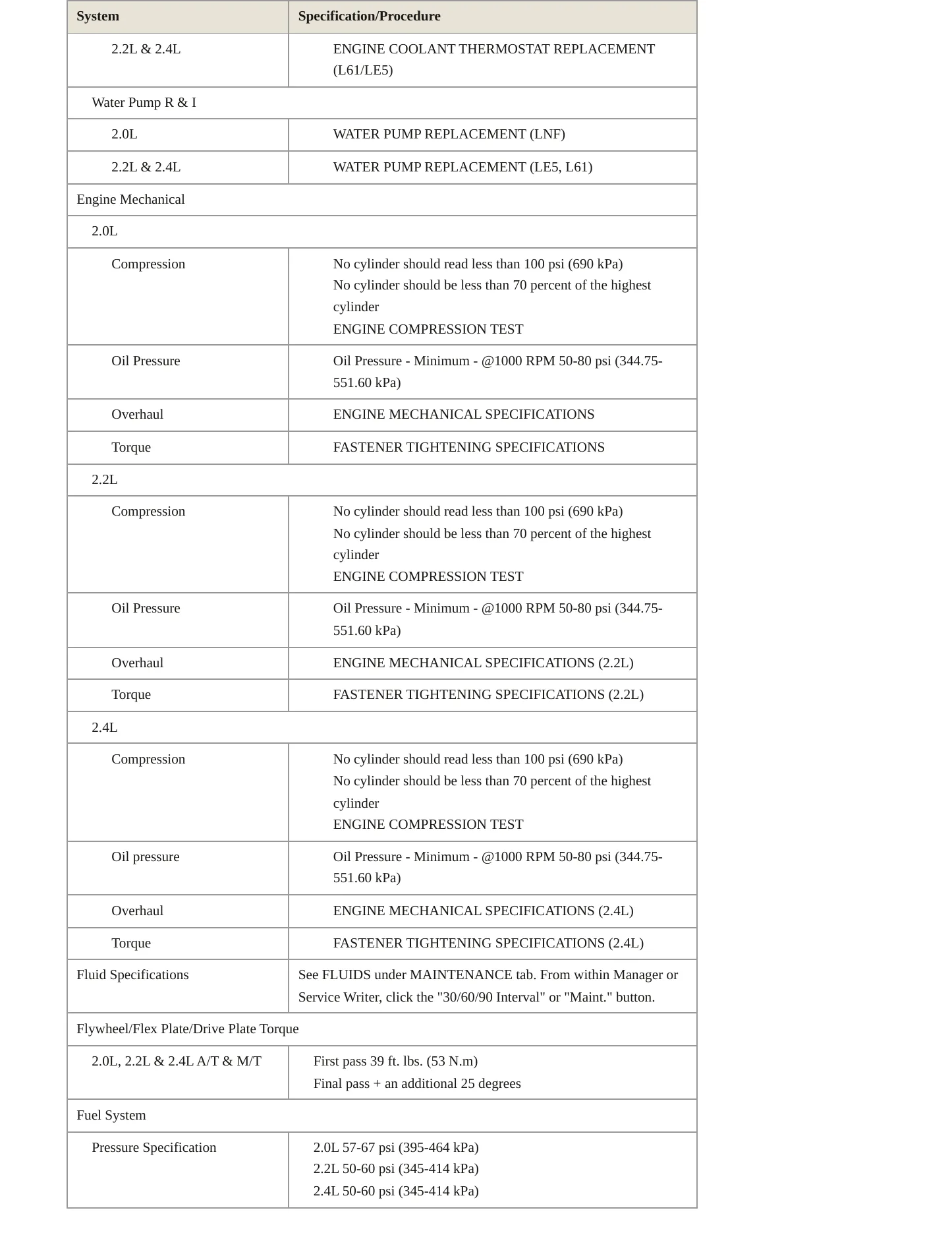 2009 Chevrolet HHR service manual page 3