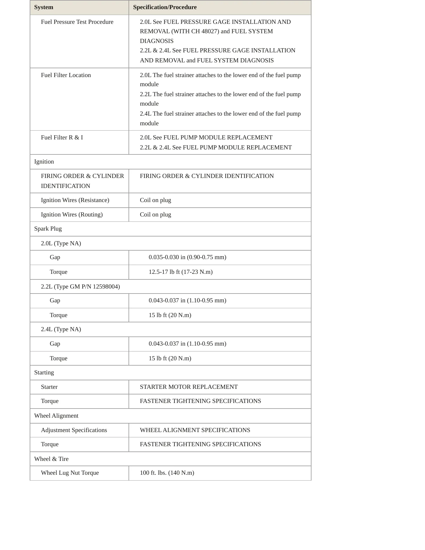 2009 Chevrolet HHR service manual page 4
