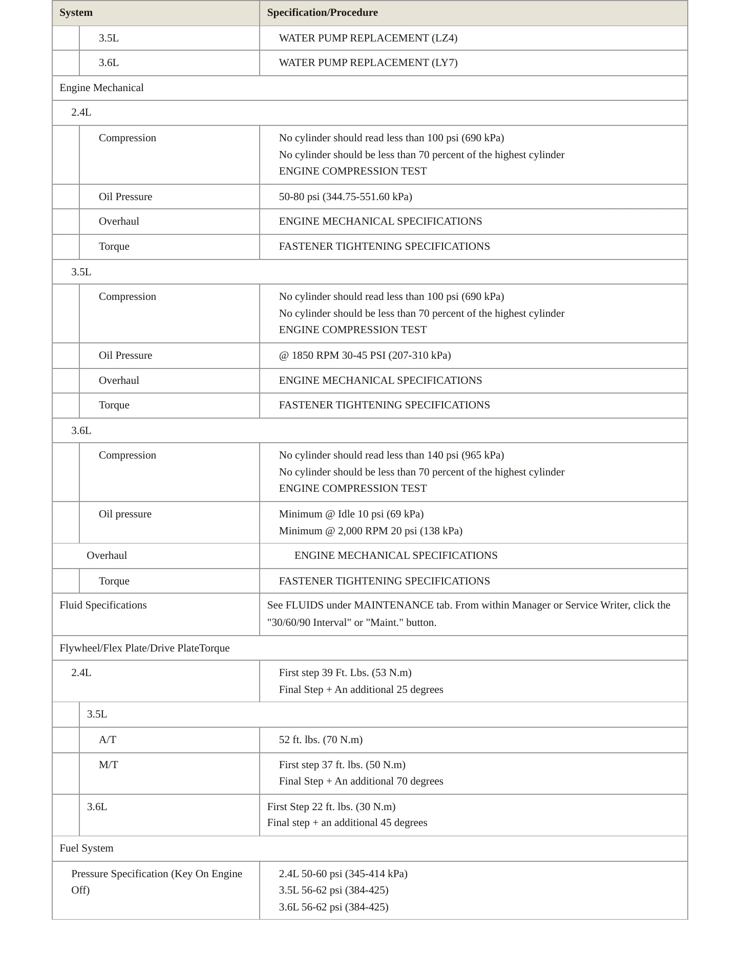 2009 Chevrolet Malibu Service and Repair Manual preview page 3