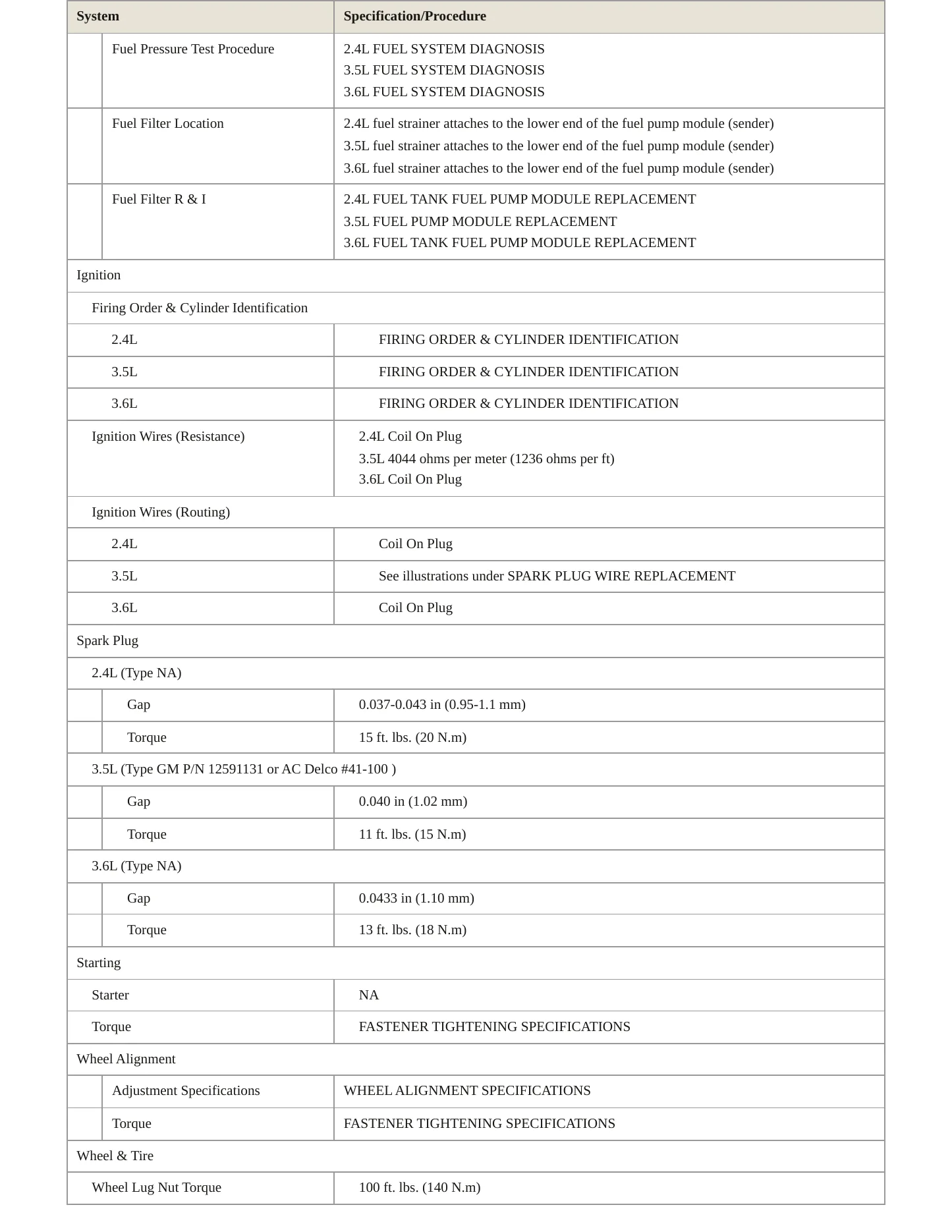 2009 Chevrolet Malibu Service and Repair Manual preview page 4