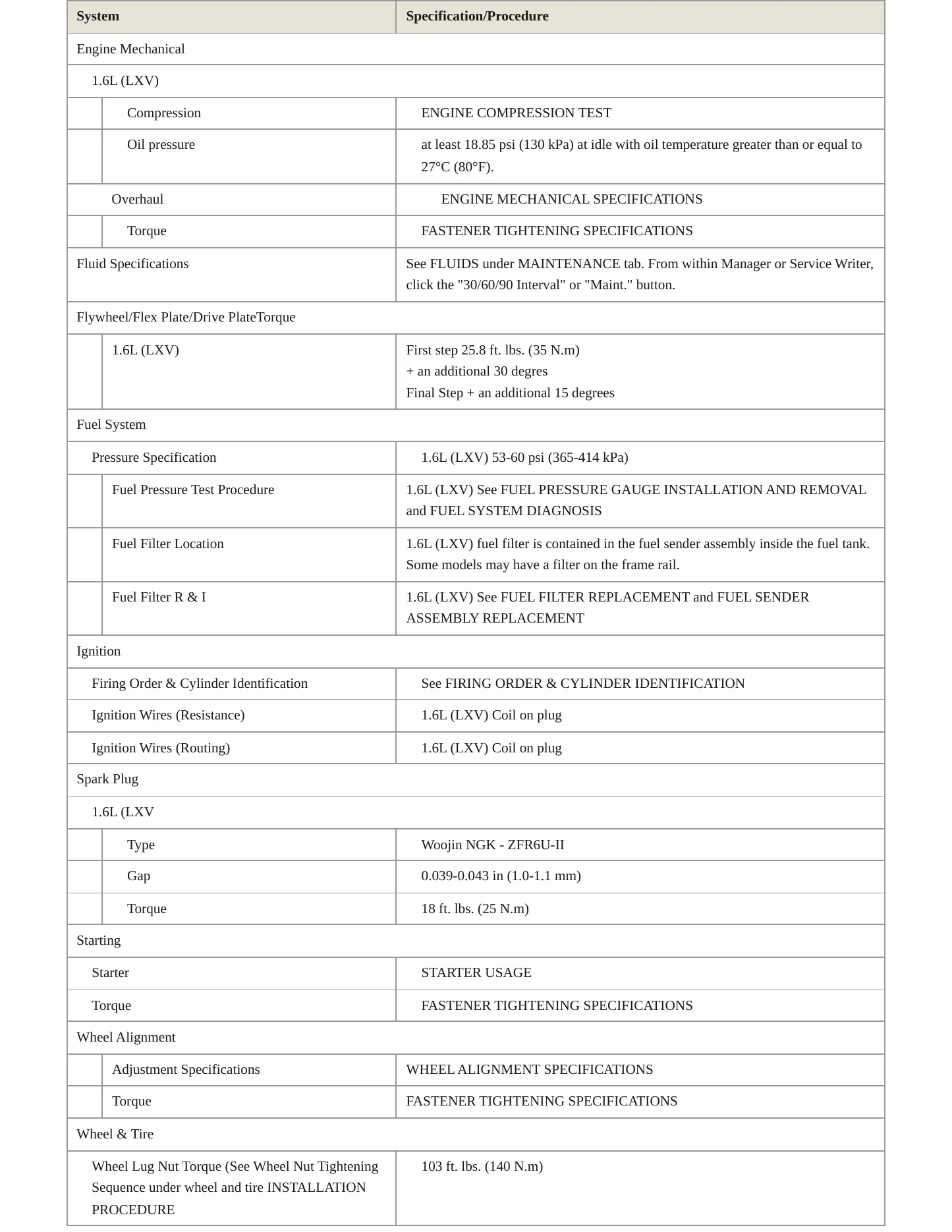 2010 Chevrolet Aveo Service and Repair Manual preview page 3