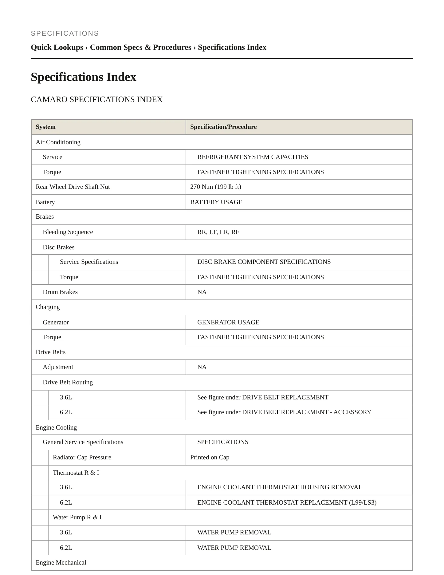 2010 Chevrolet Camaro Service and Repair Manual preview page 2
