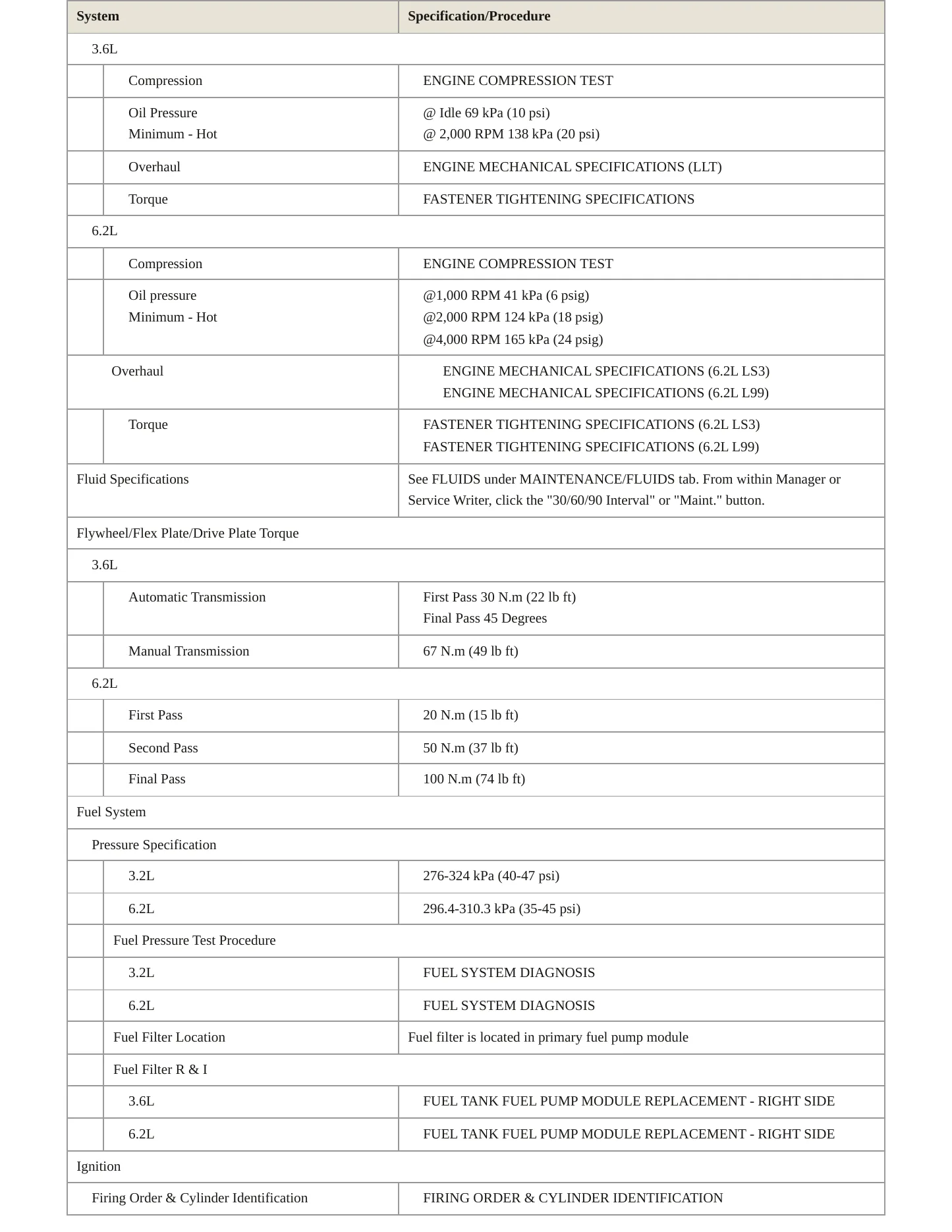 2010 Chevrolet Camaro Service and Repair Manual preview page 3