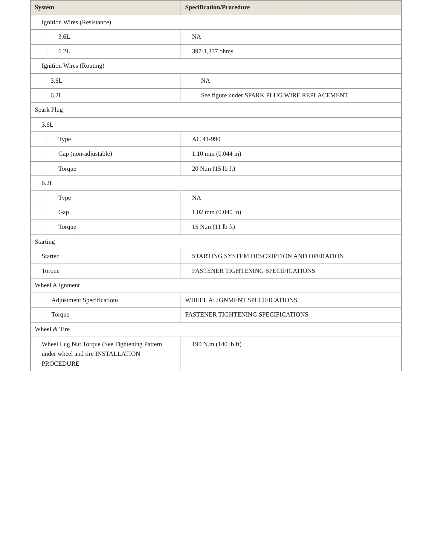2010 Chevrolet Camaro Service and Repair Manual preview page 4