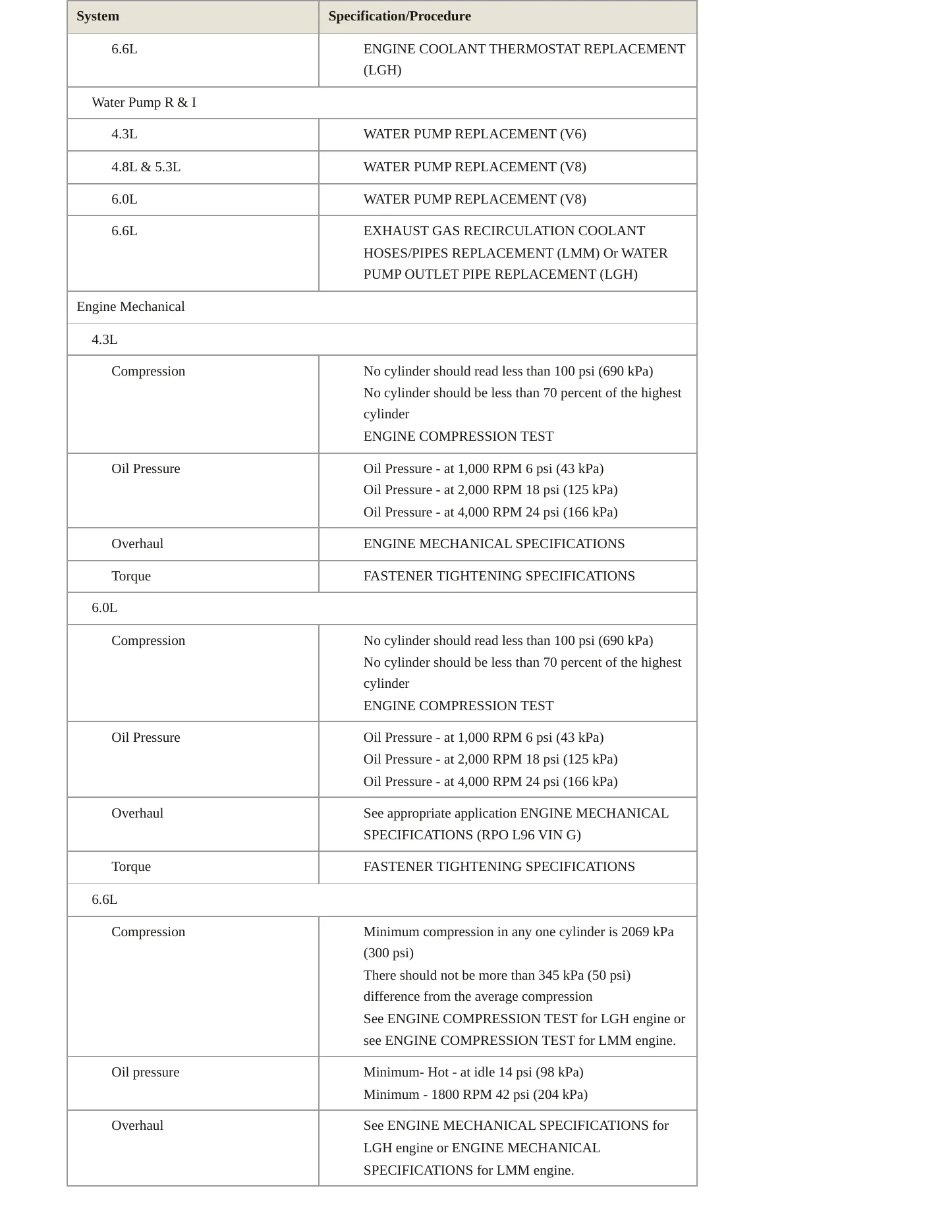 2010 Chevrolet Chevy Service and Repair Manual preview page 3