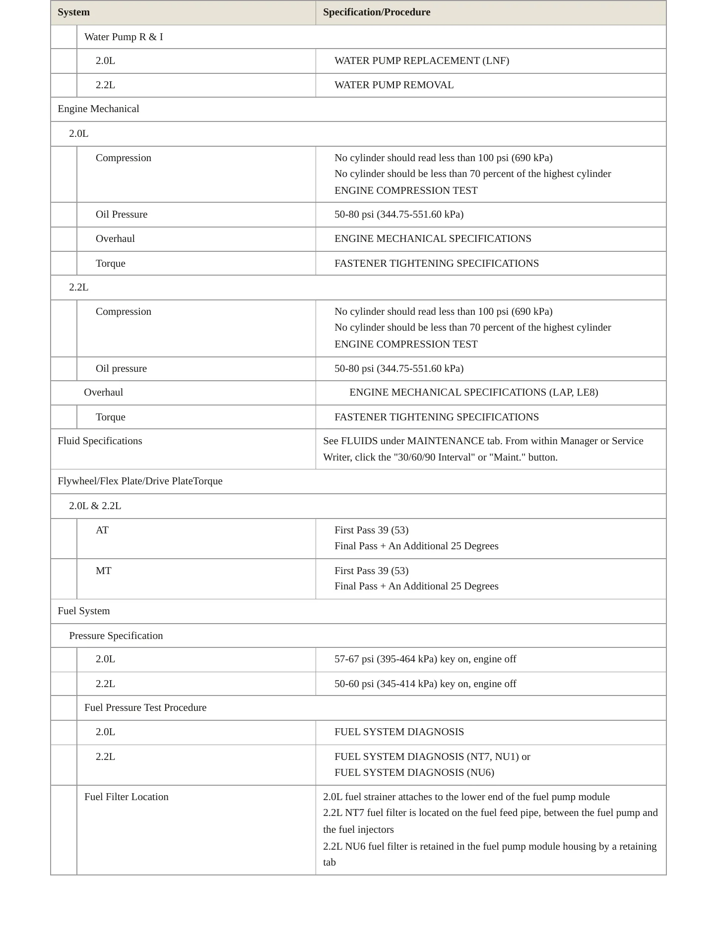 2010 Chevrolet Cobalt Service and Repair Manual preview page 3