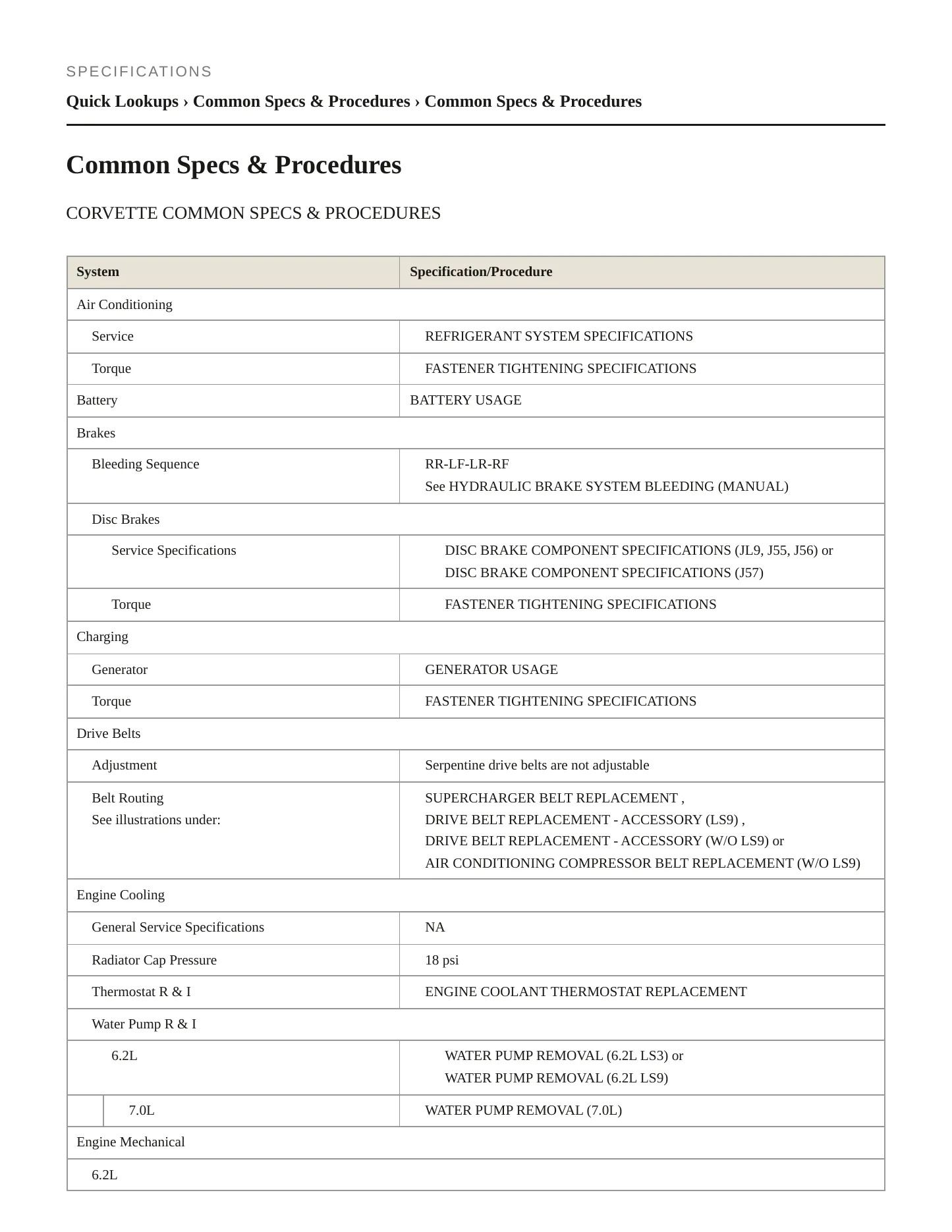 2010 Chevrolet Corvette Service and Repair Manual preview page 2