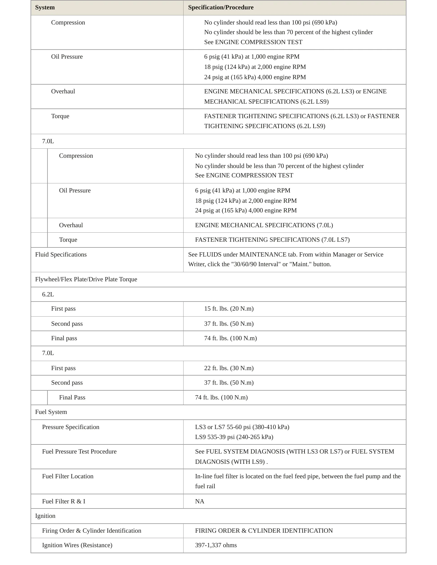 2010 Chevrolet Corvette Service and Repair Manual preview page 3
