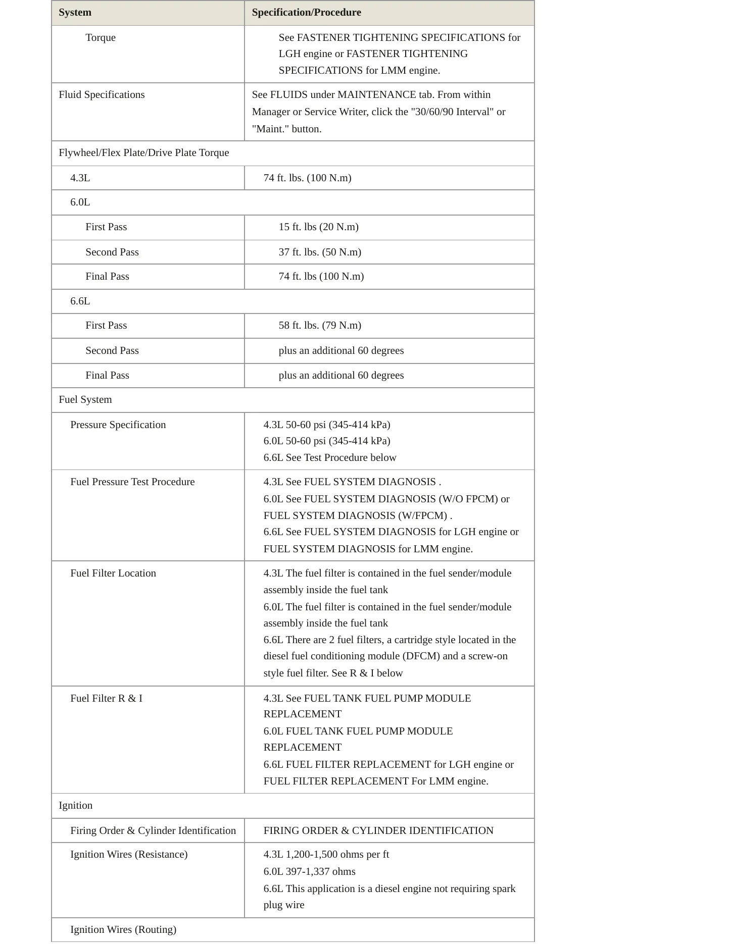 2010 Chevrolet Express 2500 Service and Repair Manual preview page 4