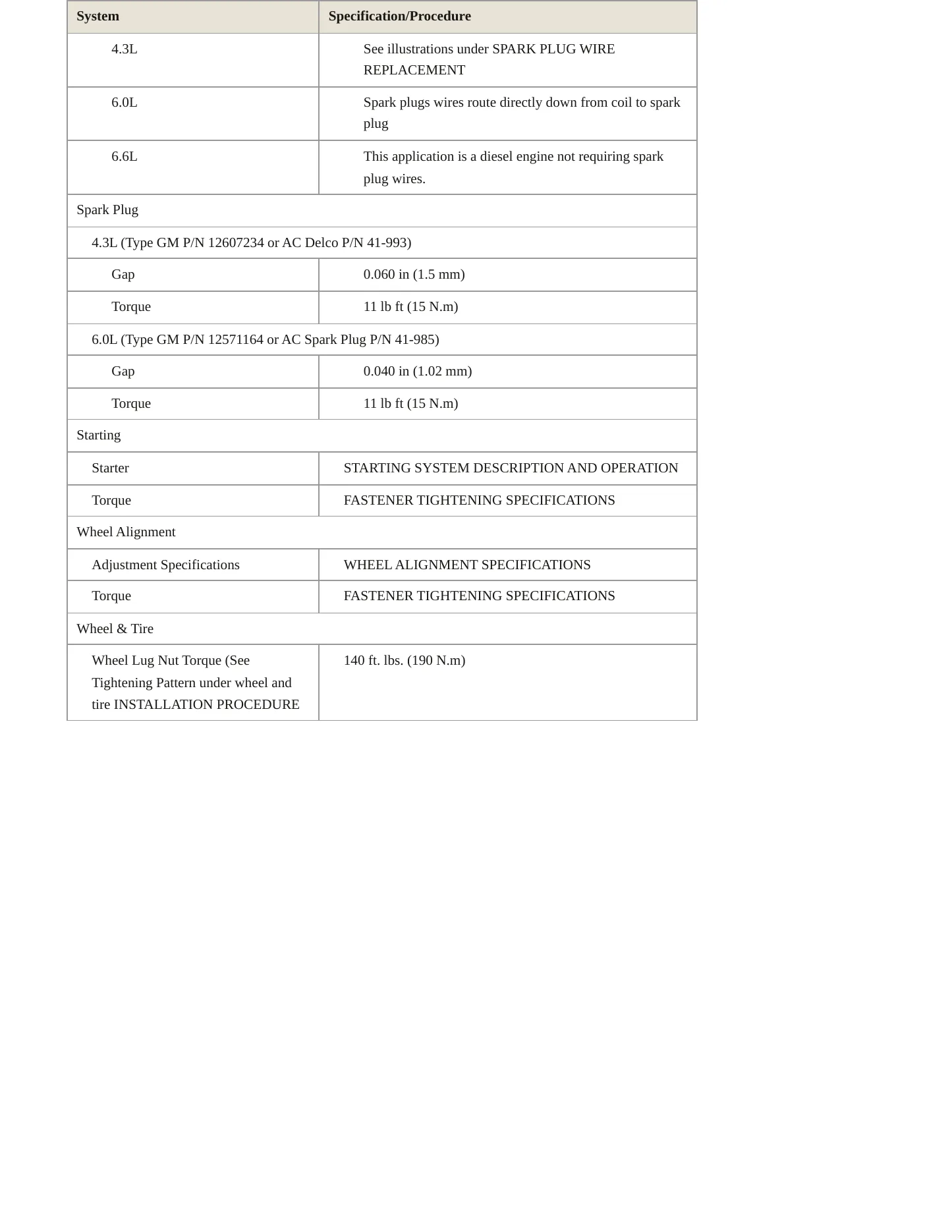 2010 Chevrolet Express Cargo Service and Repair Manual preview page 5