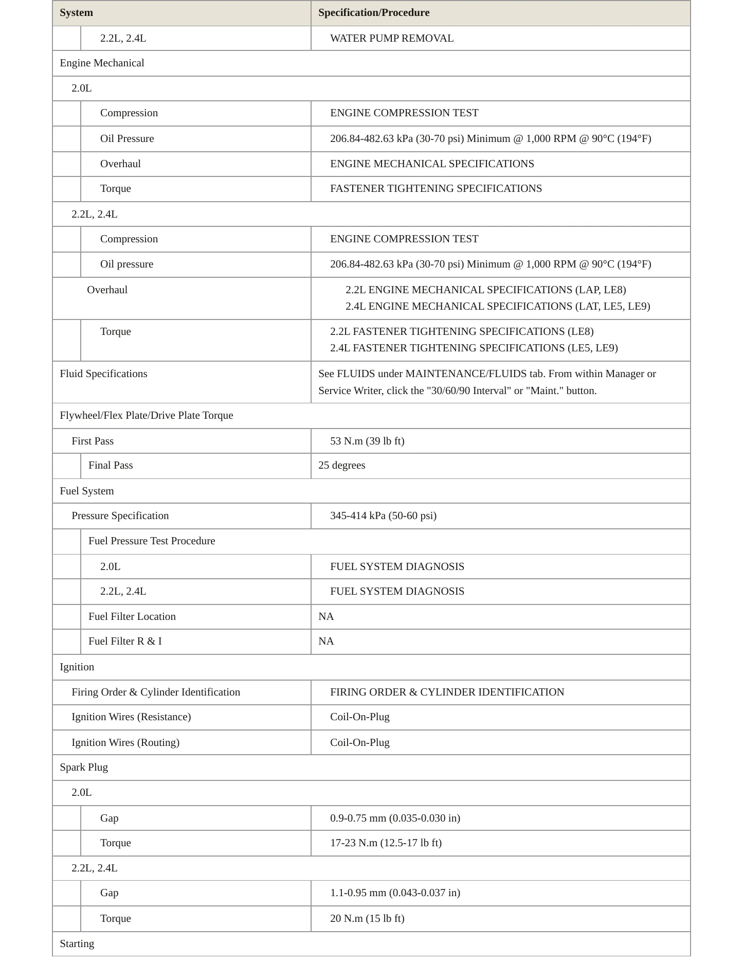 2010 Chevrolet HHR service manual page 3