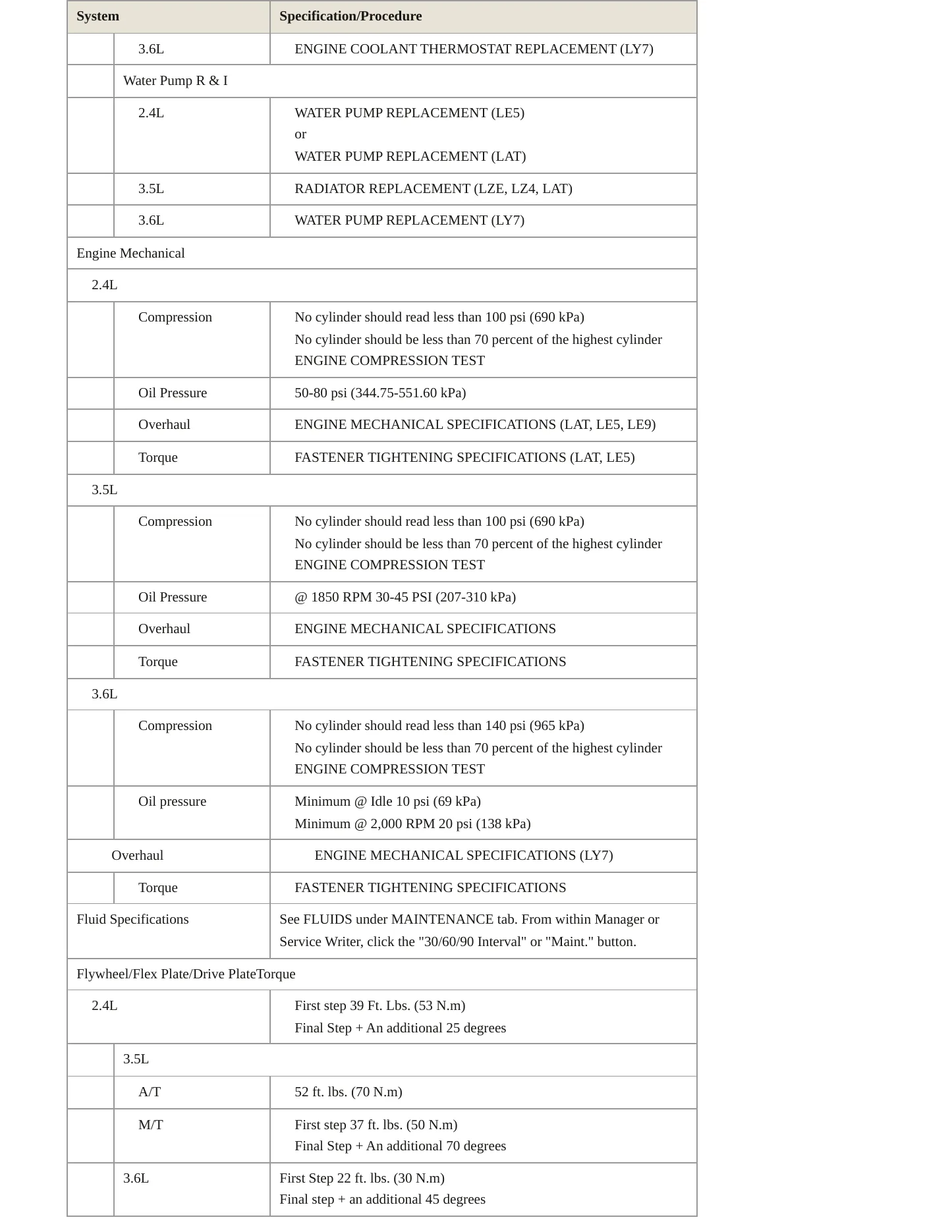 2010 Chevrolet Malibu Service and Repair Manual preview page 3