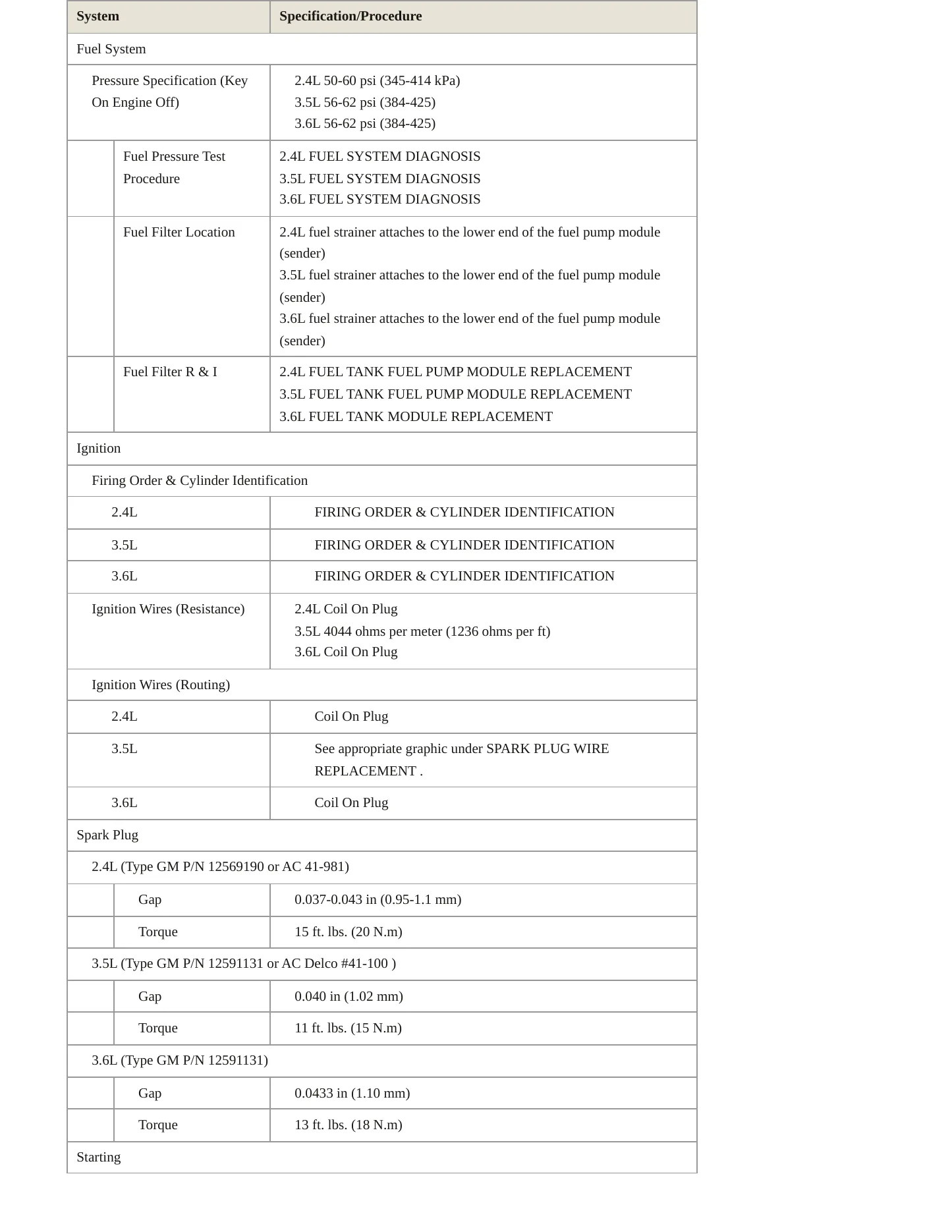 2010 Chevrolet Malibu Service and Repair Manual preview page 4