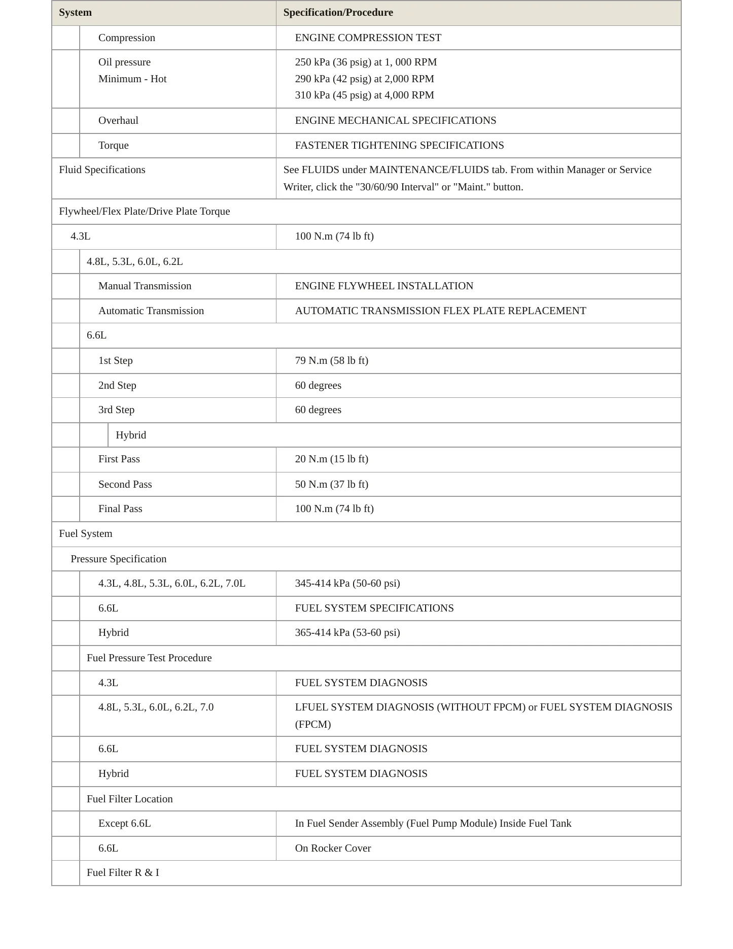 2010 Chevrolet Silverado 3500 HD service manual page 4