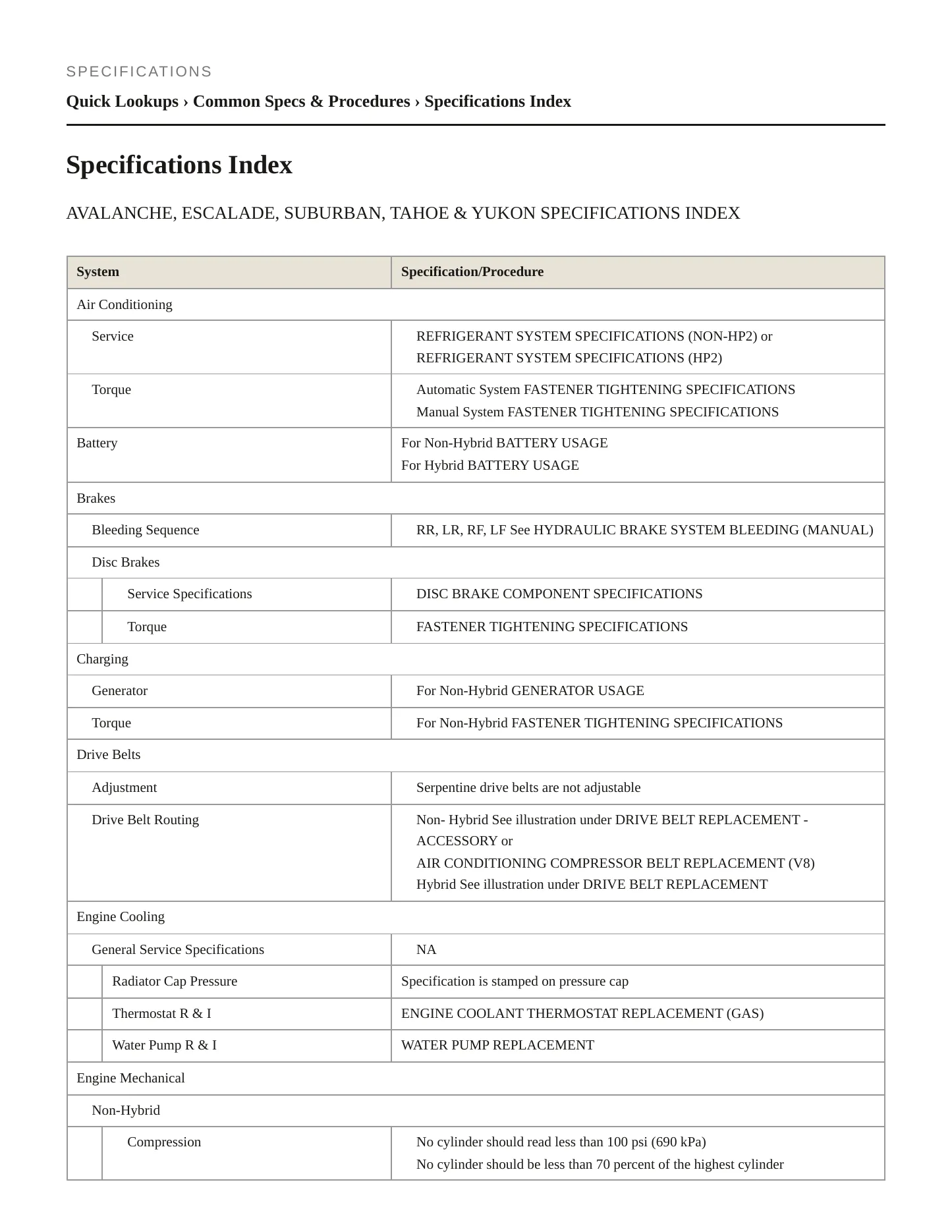 2010 Chevrolet Suburban 1500 service manual page 2