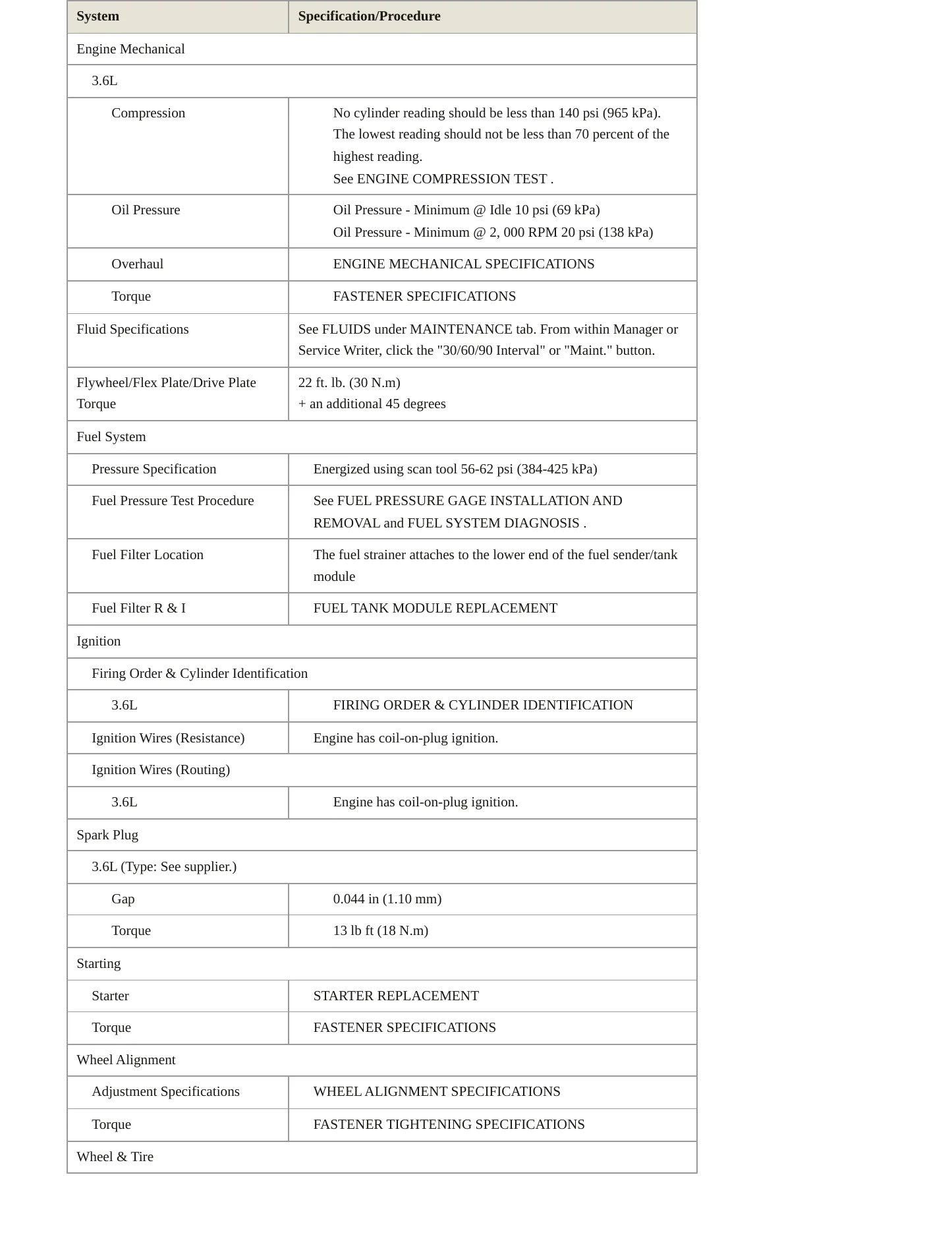 2010 Chevrolet Traverse service manual page 3