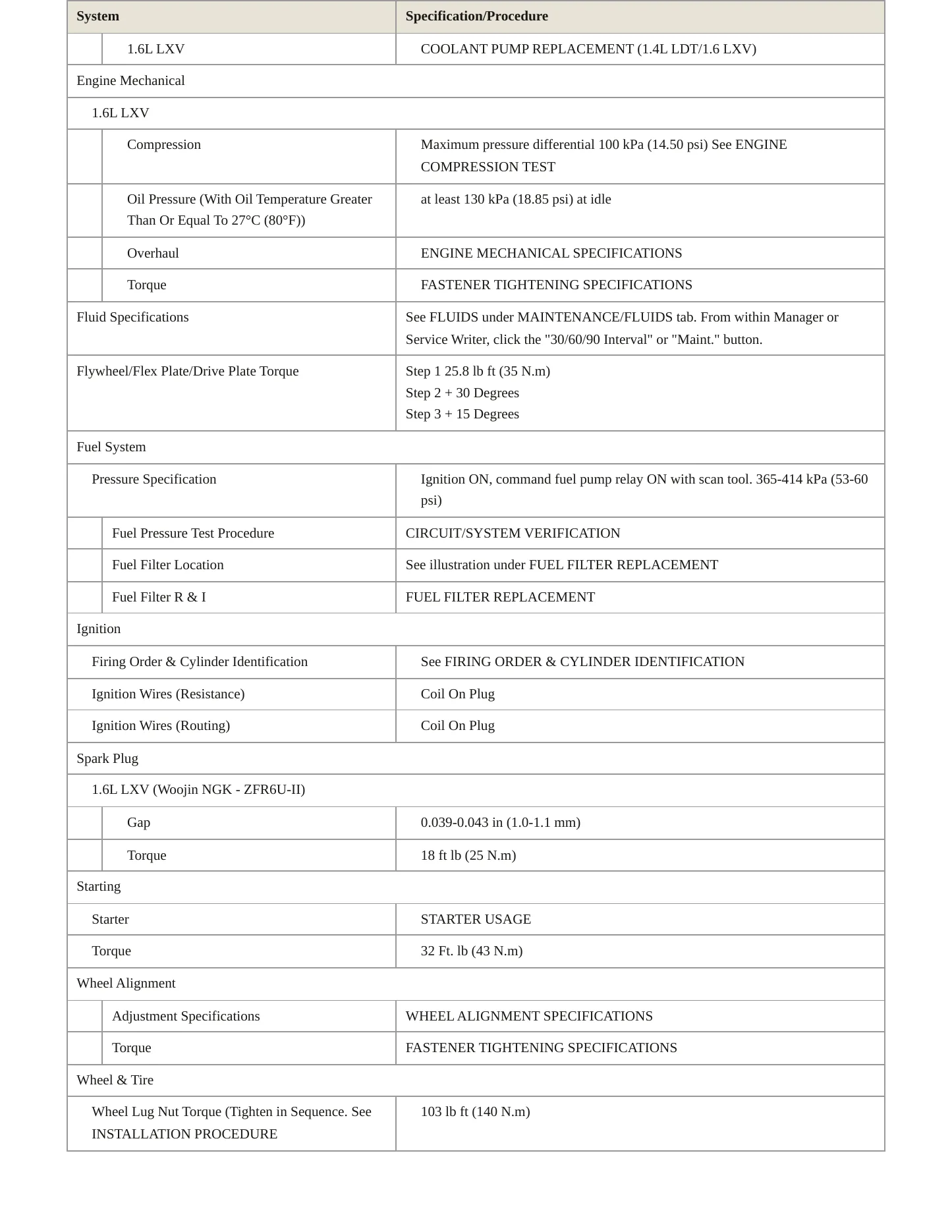 2011 Chevrolet Aveo Service and Repair Manual preview page 3