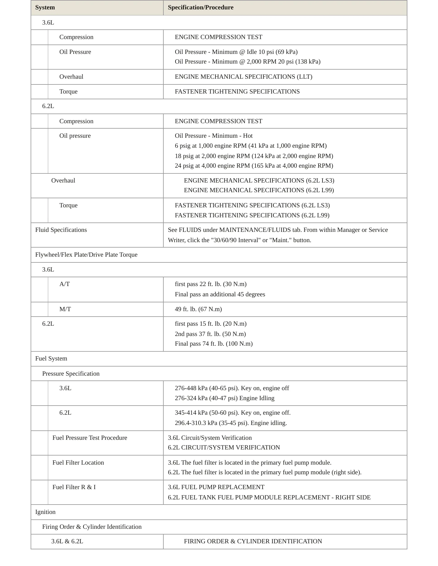 2011 Chevrolet Camaro Service and Repair Manual preview page 3