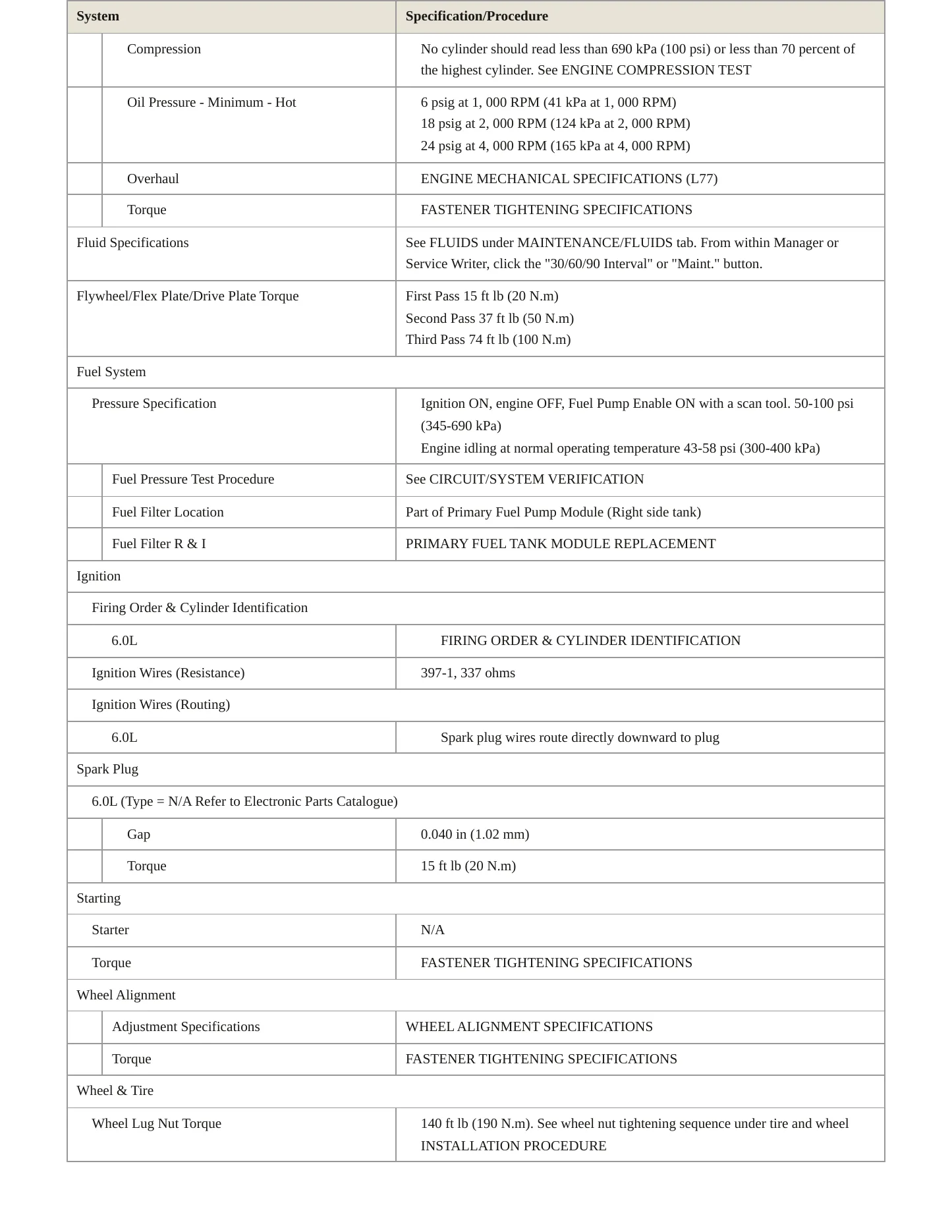 2011 Chevrolet Caprice Service and Repair Manual preview page 3