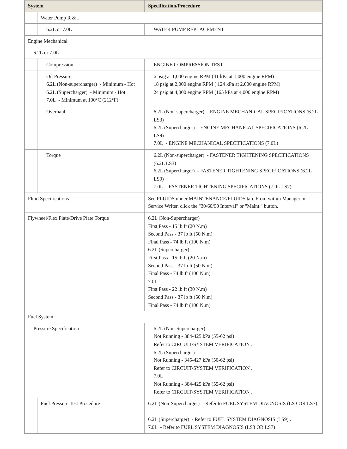 2011 Chevrolet Corvette service manual page 3