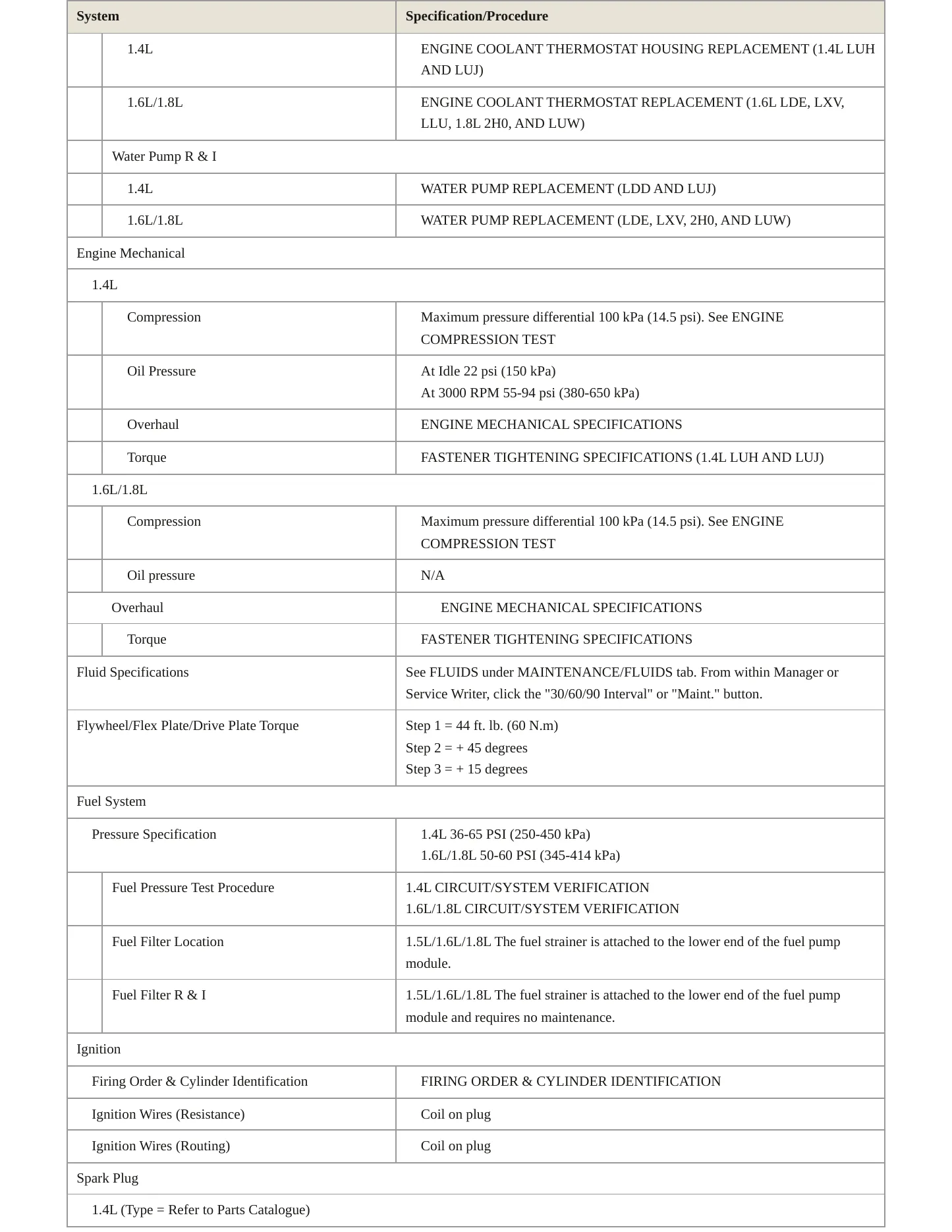 2011 Chevrolet Cruze Service and Repair Manual preview page 3