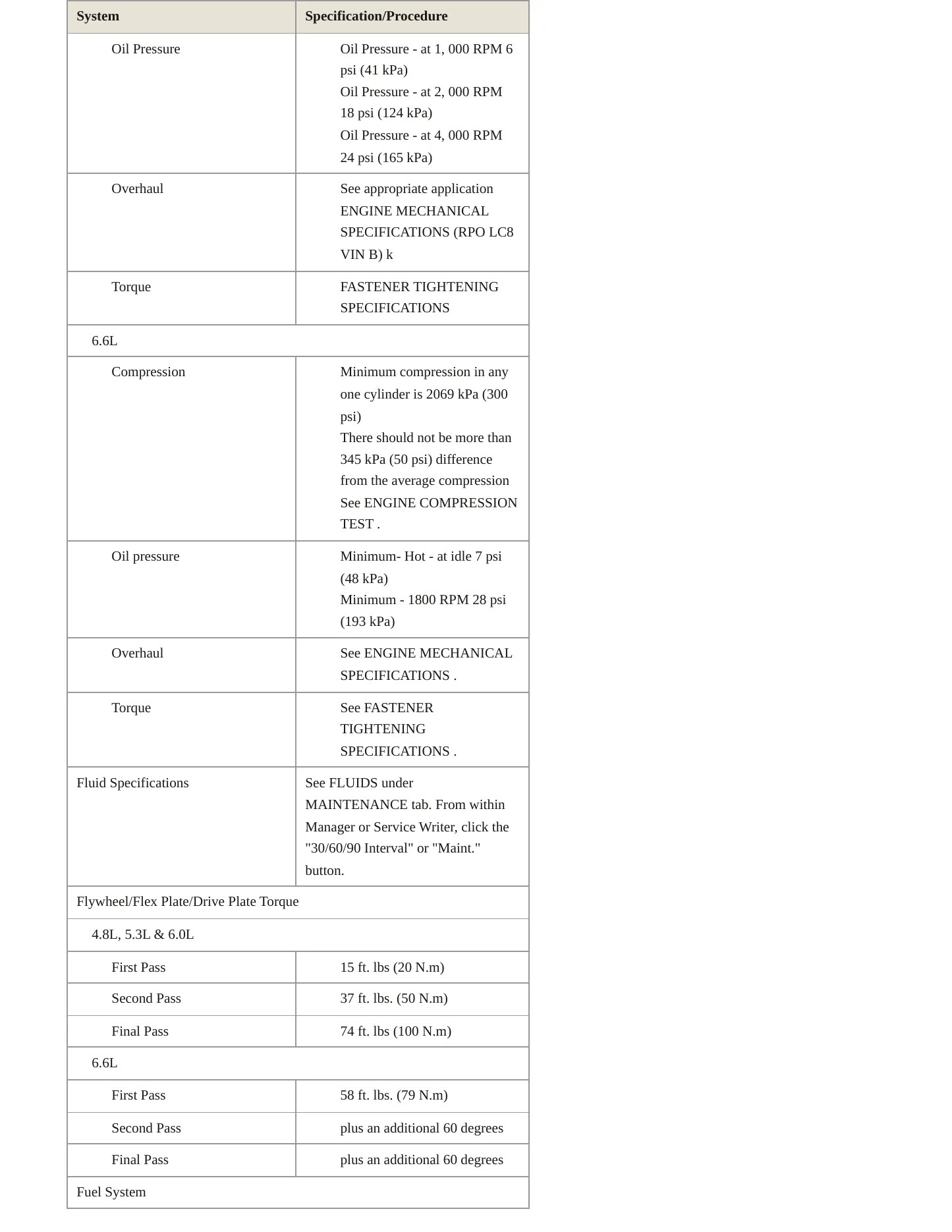 2011 Chevrolet Express 1500 Service and Repair Manual preview page 4