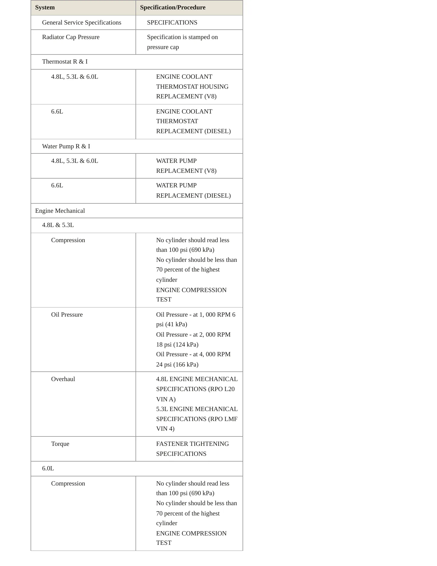 2011 Chevrolet Express 2500 Service and Repair Manual preview page 3