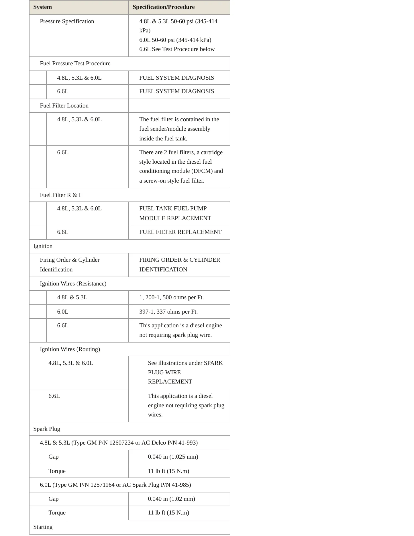 2011 Chevrolet Express Cargo Service and Repair Manual preview page 5