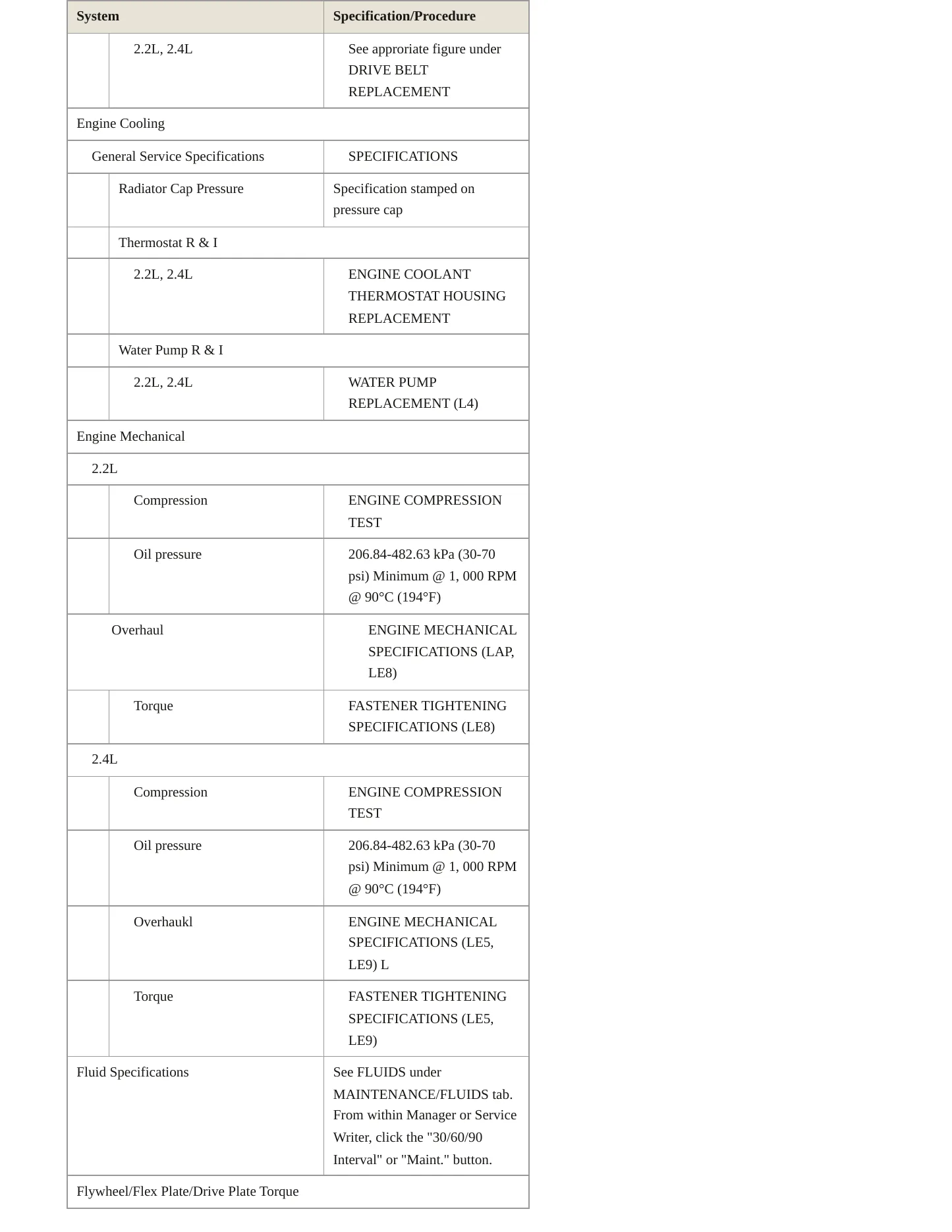 2011 Chevrolet HHR service manual page 3