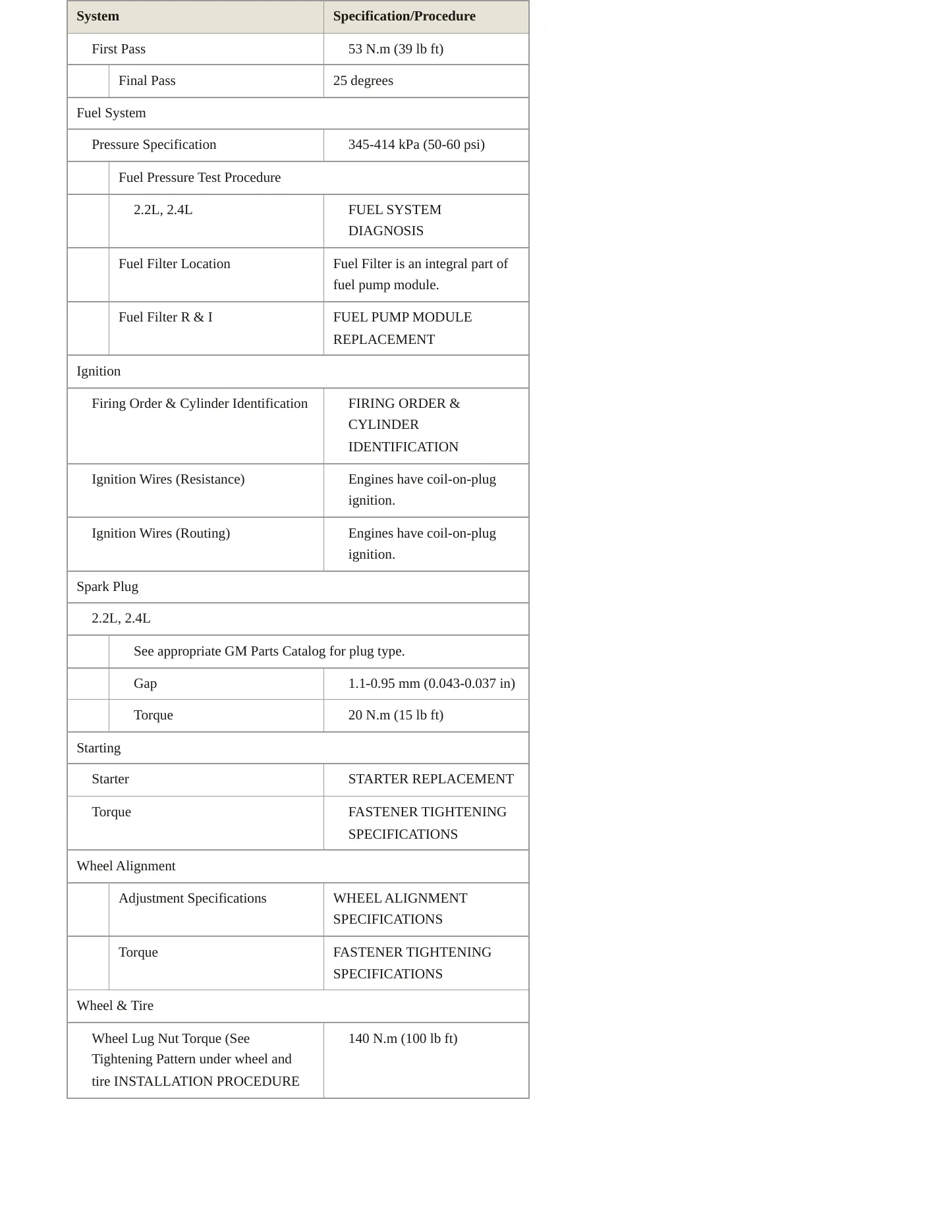 2011 Chevrolet HHR service manual page 4