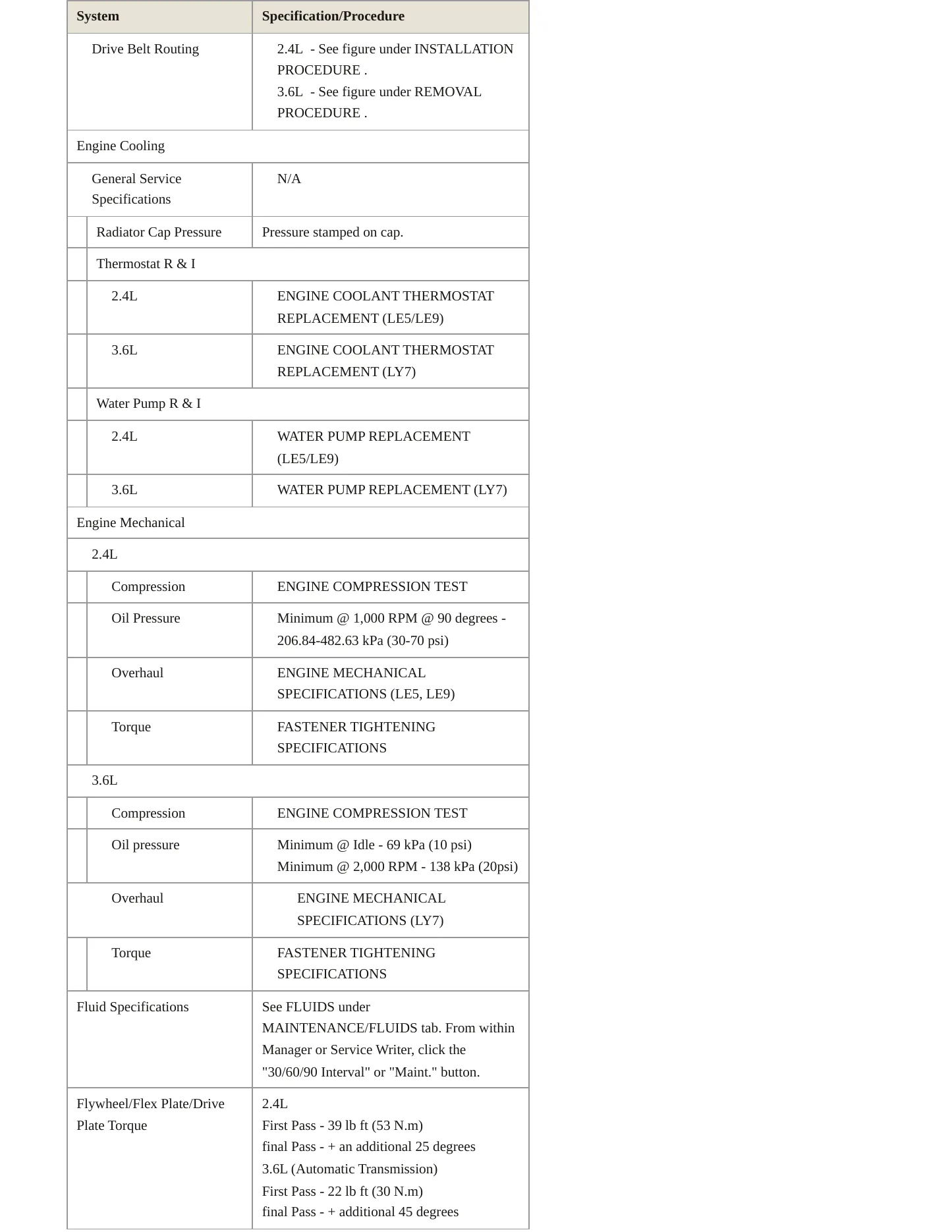 2011 Chevrolet Malibu Service and Repair Manual preview page 3