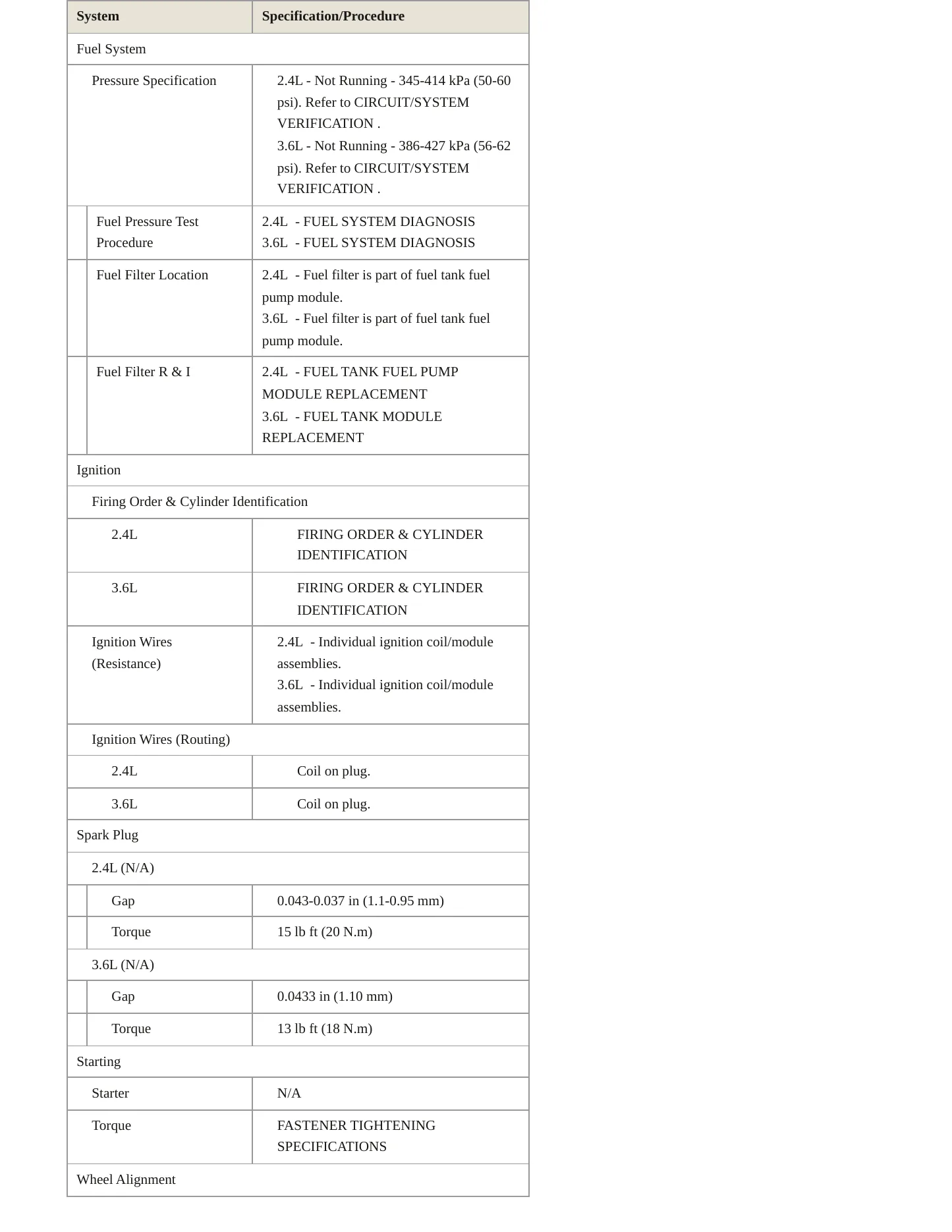 2011 Chevrolet Malibu Service and Repair Manual preview page 4