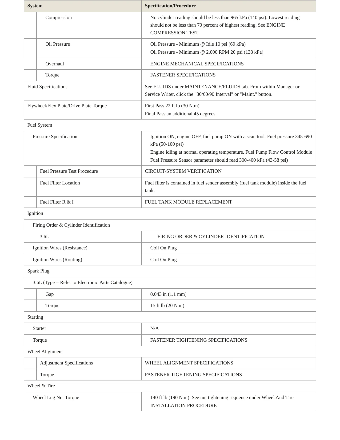 2011 Chevrolet Traverse service manual page 3