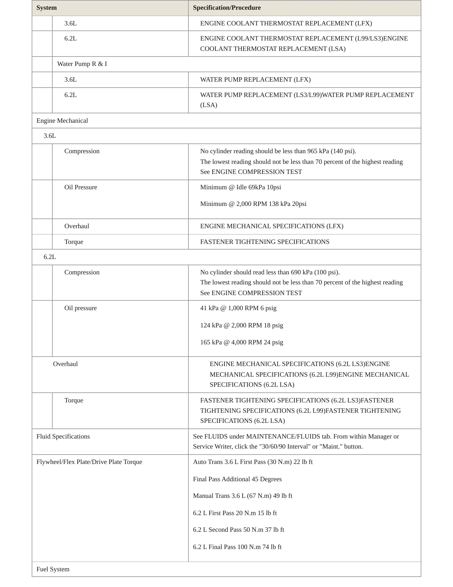 2012 Chevrolet Camaro Service and Repair Manual preview page 3