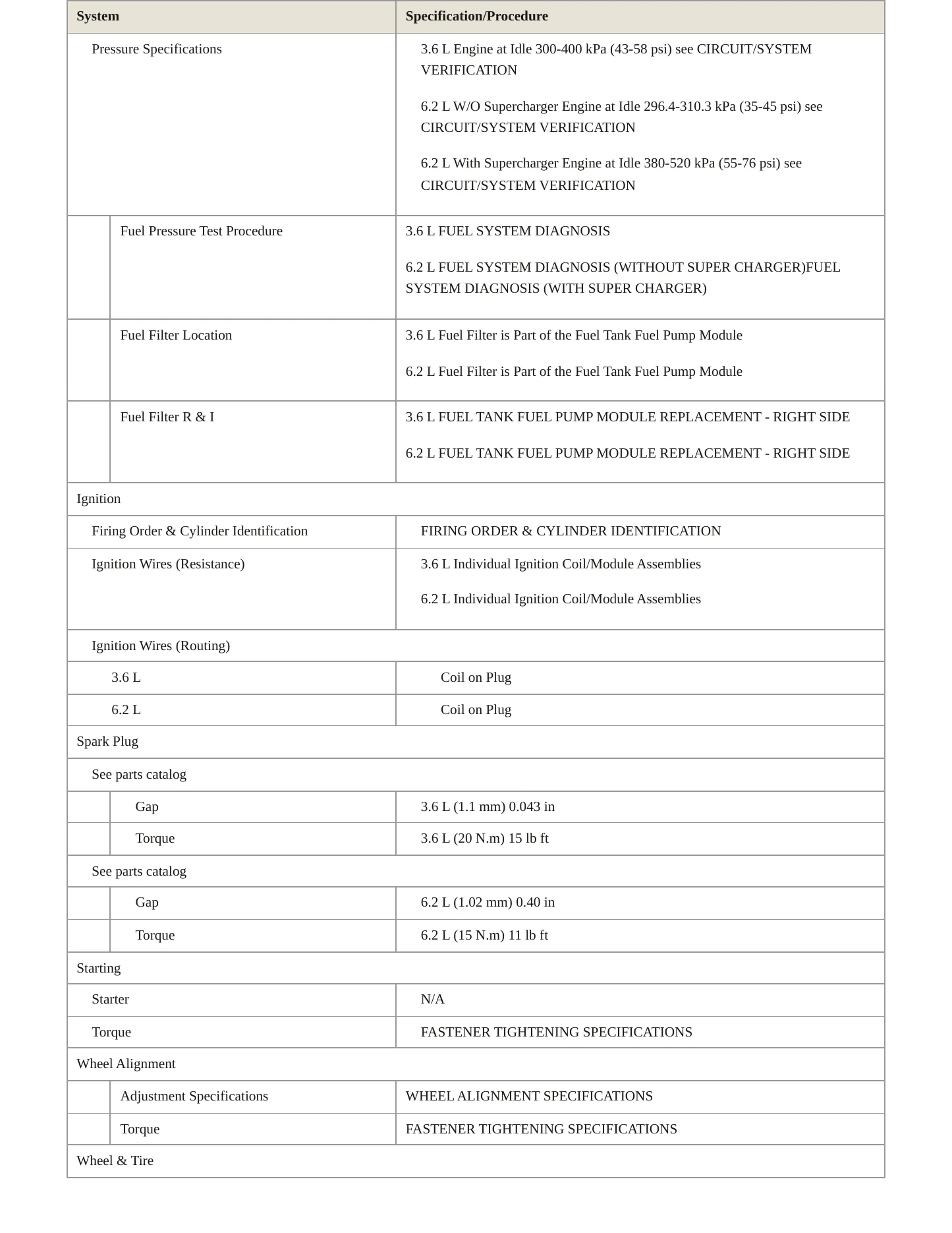 2012 Chevrolet Camaro Service and Repair Manual preview page 4