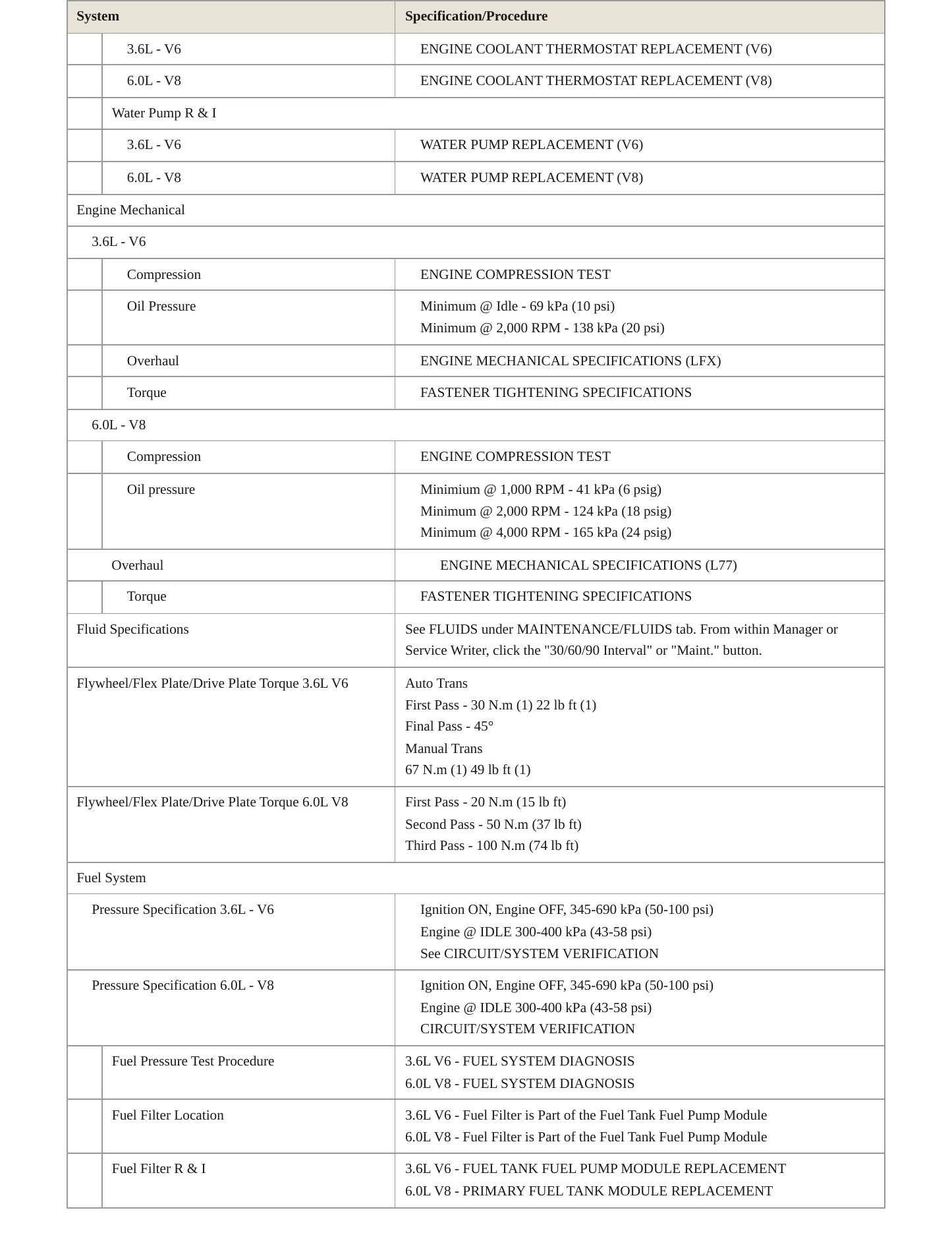 2012 Chevrolet Caprice service manual page 3