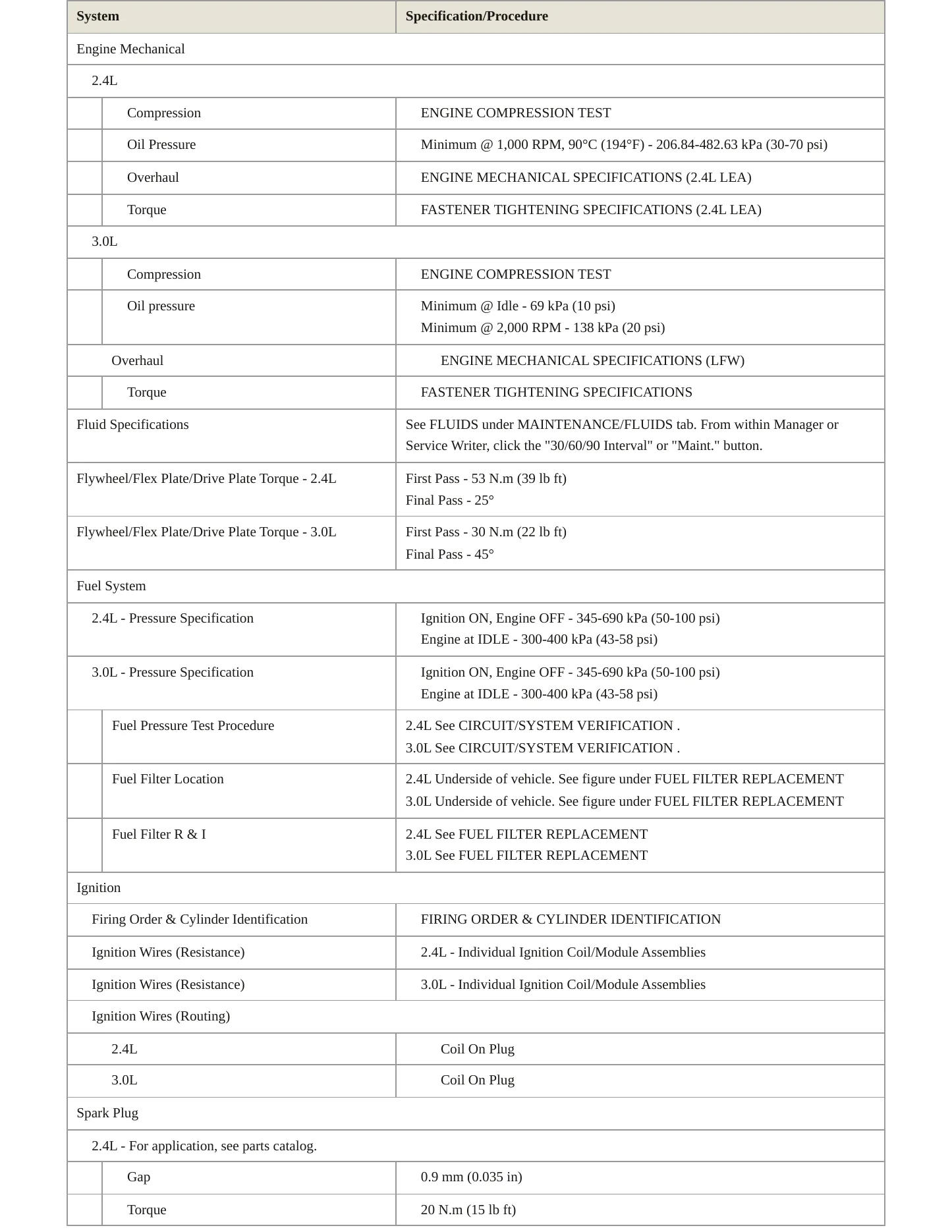 2012 Chevrolet Captiva Sport Service and Repair Manual preview page 3