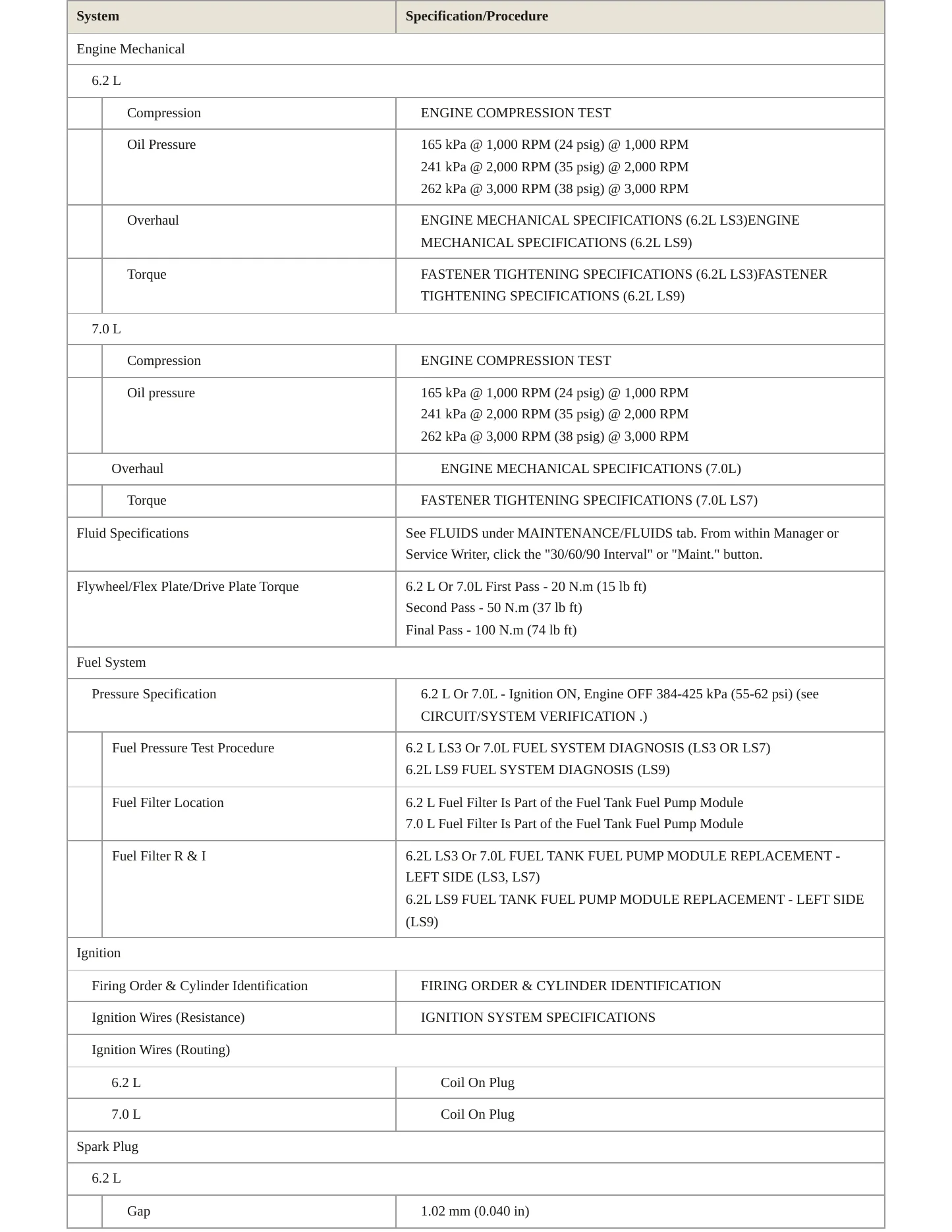 2012 Chevrolet Corvette service manual page 3