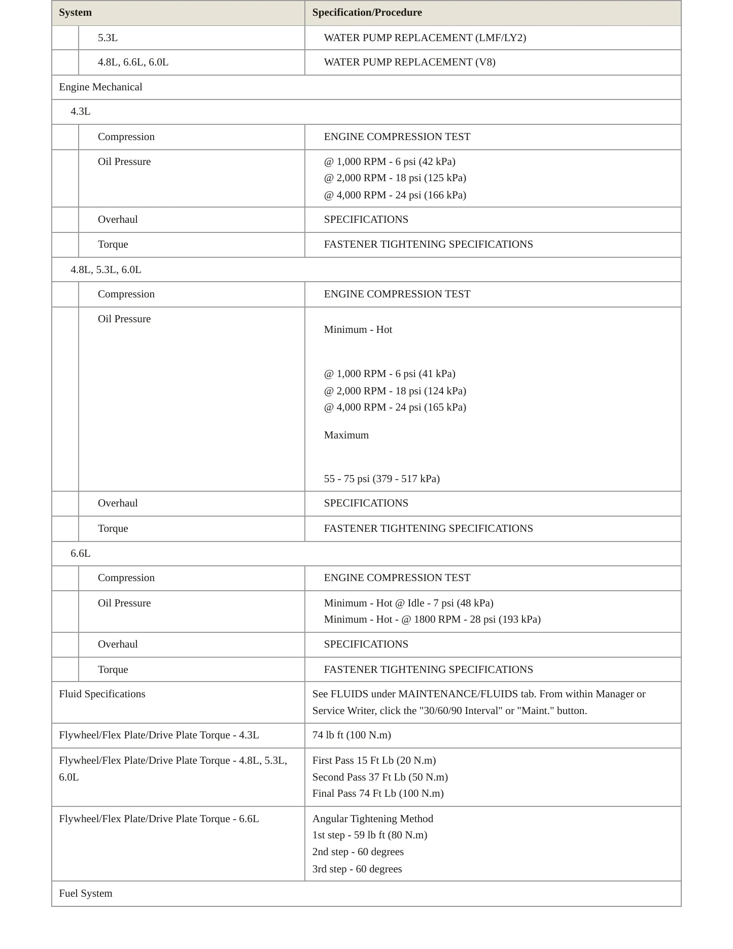 2012 Chevrolet Express 1500 Service and Repair Manual preview page 3