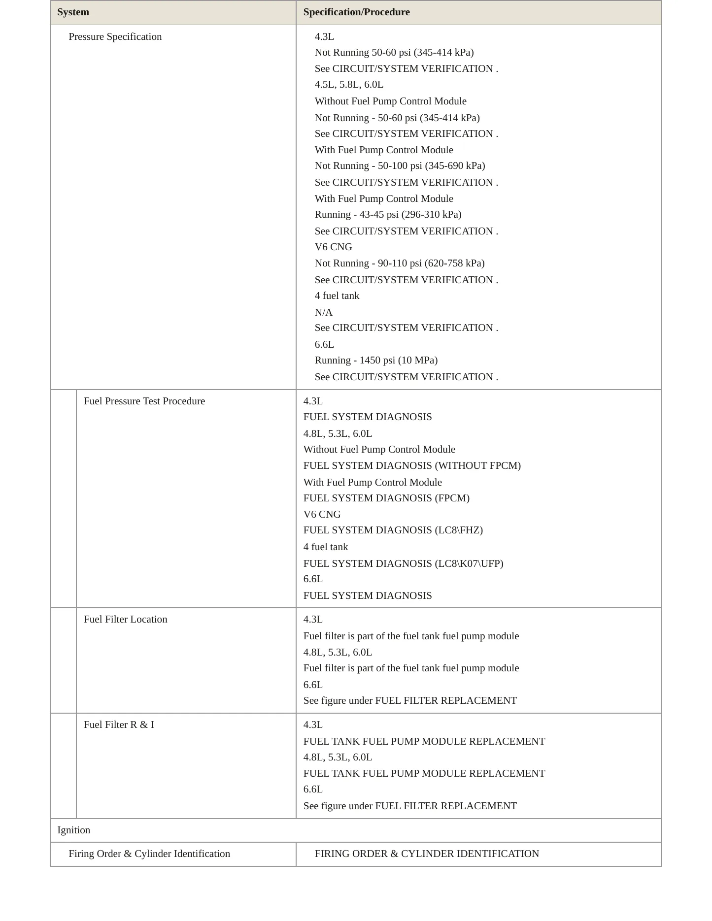 2012 Chevrolet Express 3500 Service and Repair Manual preview page 4