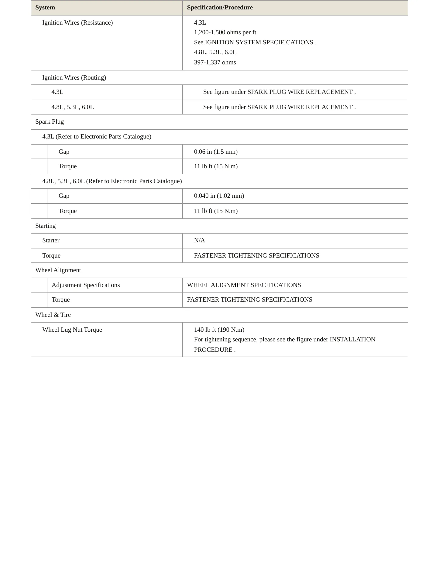 2012 Chevrolet Express Cargo Service and Repair Manual preview page 5