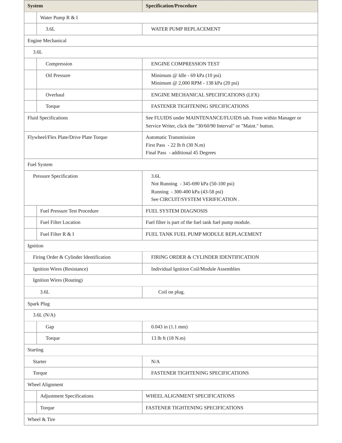 2012 Chevrolet Impala service manual page 3