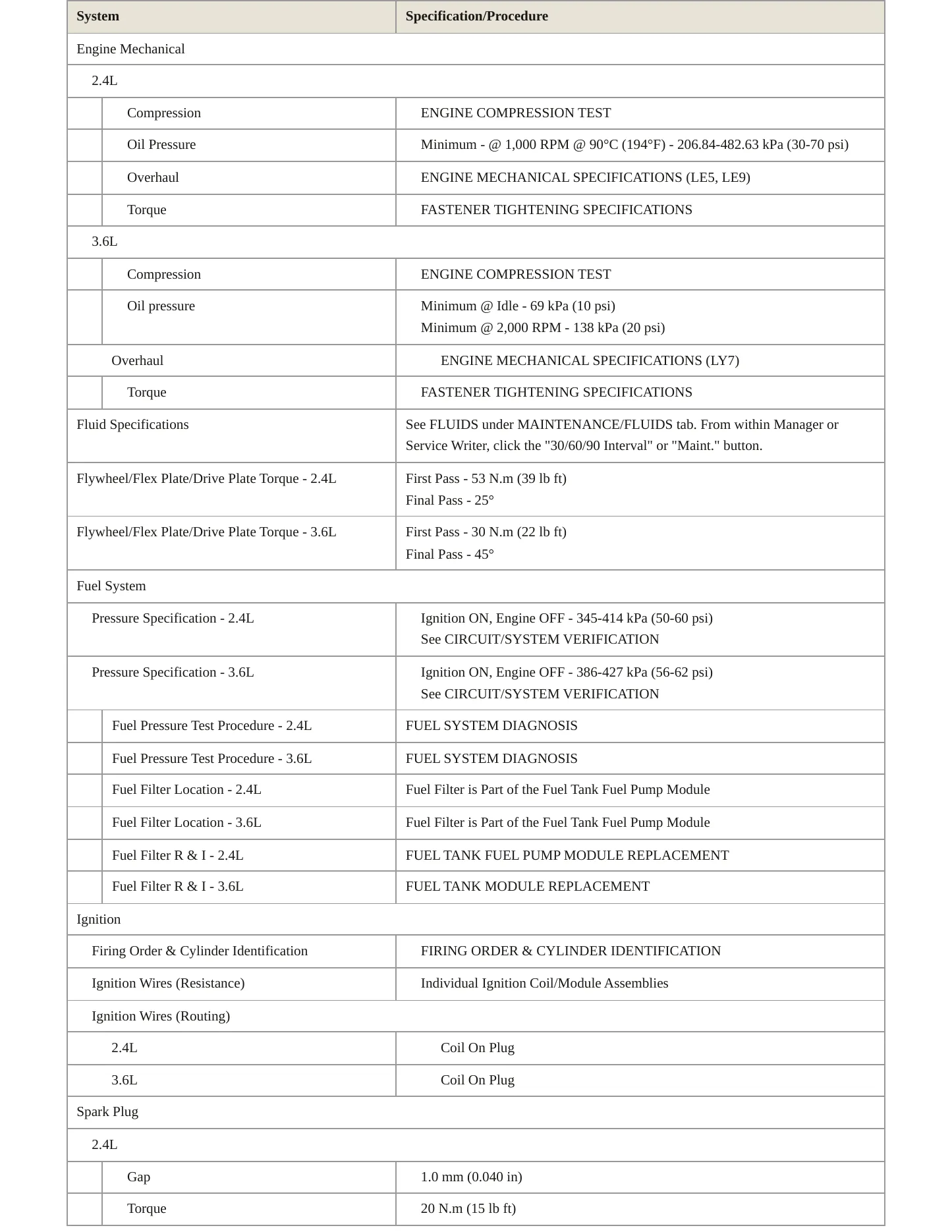 2012 Chevrolet Malibu Service and Repair Manual preview page 3