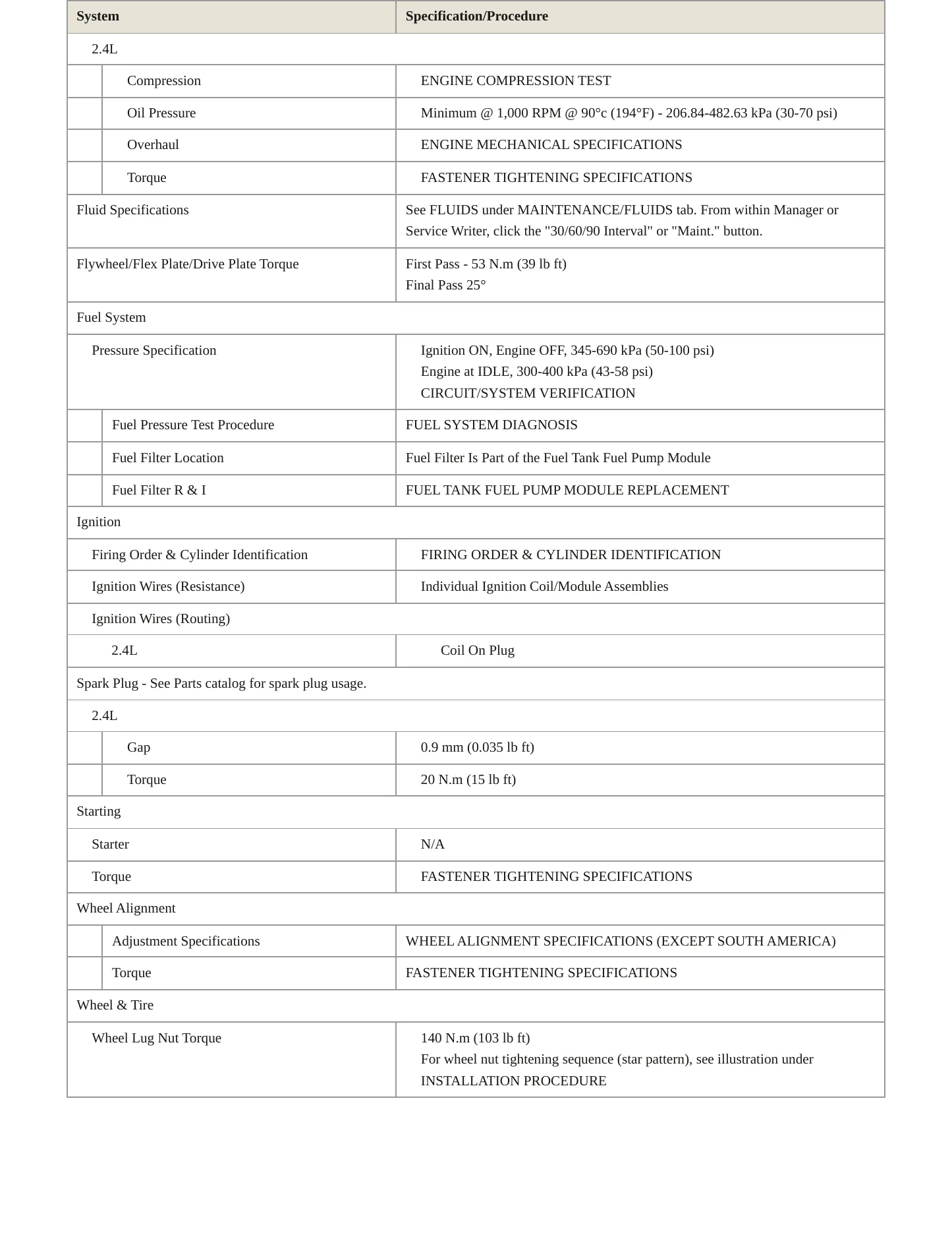 2012 Chevrolet Orlando Service and Repair Manual preview page 3