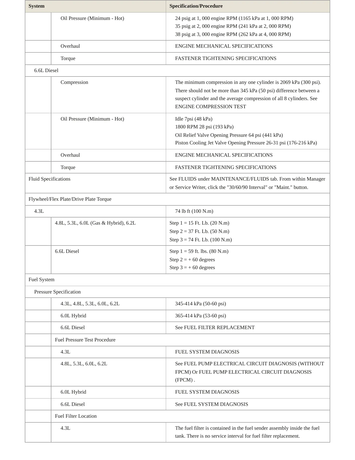 2012 Chevrolet Silverado 3500 HD service manual page 4